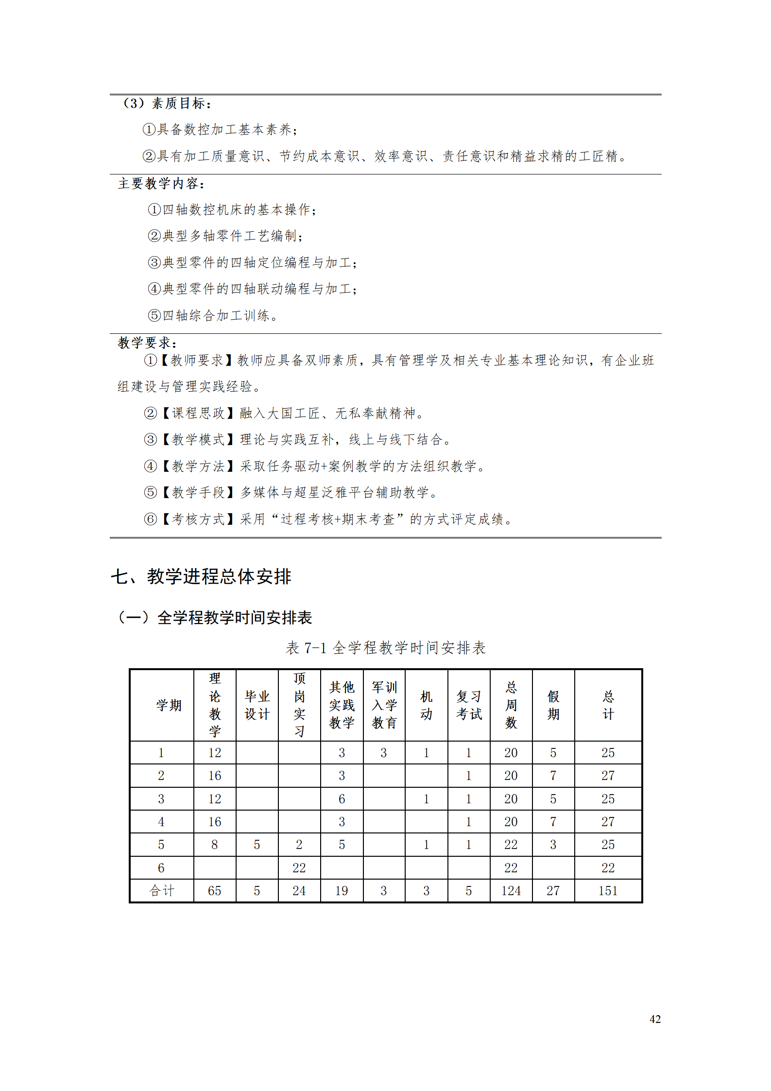 8455新葡萄娱乐场2021级智能制造装备技术专业人才培养方案7.30_44.png