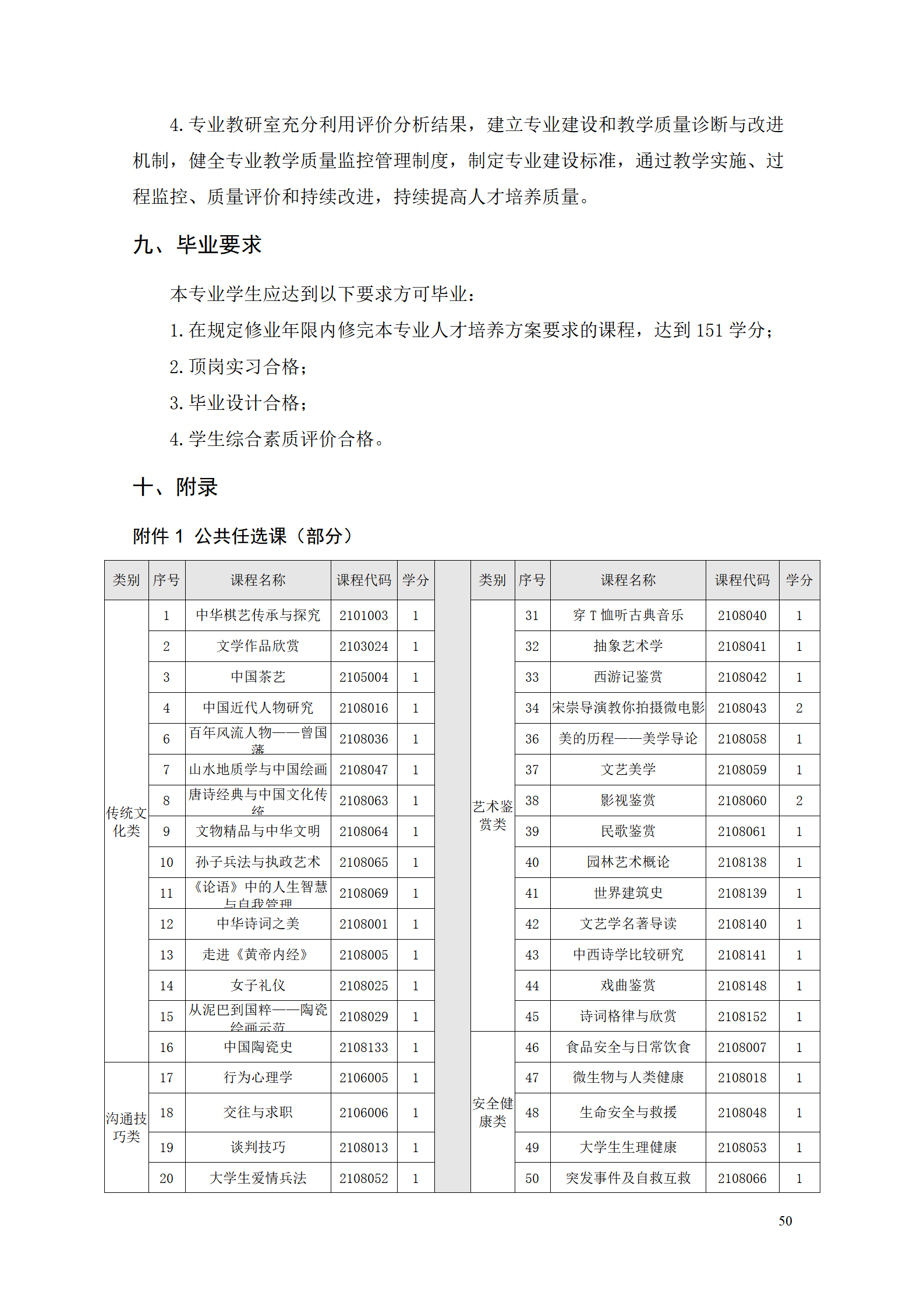 8455新葡萄娱乐场2021级智能制造装备技术专业人才培养方案7.30_52.png