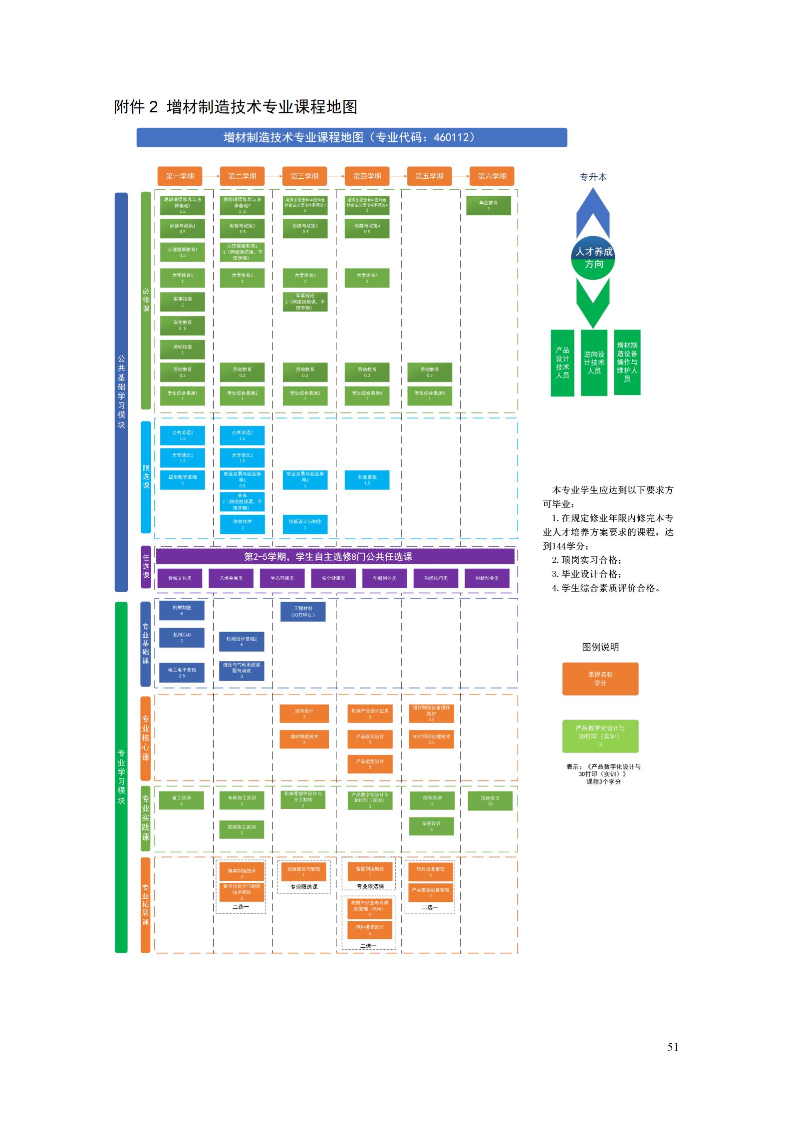 aaaa8455新葡萄娱乐场2021级增材制造技术专业人才培养方案20210914_53.jpg