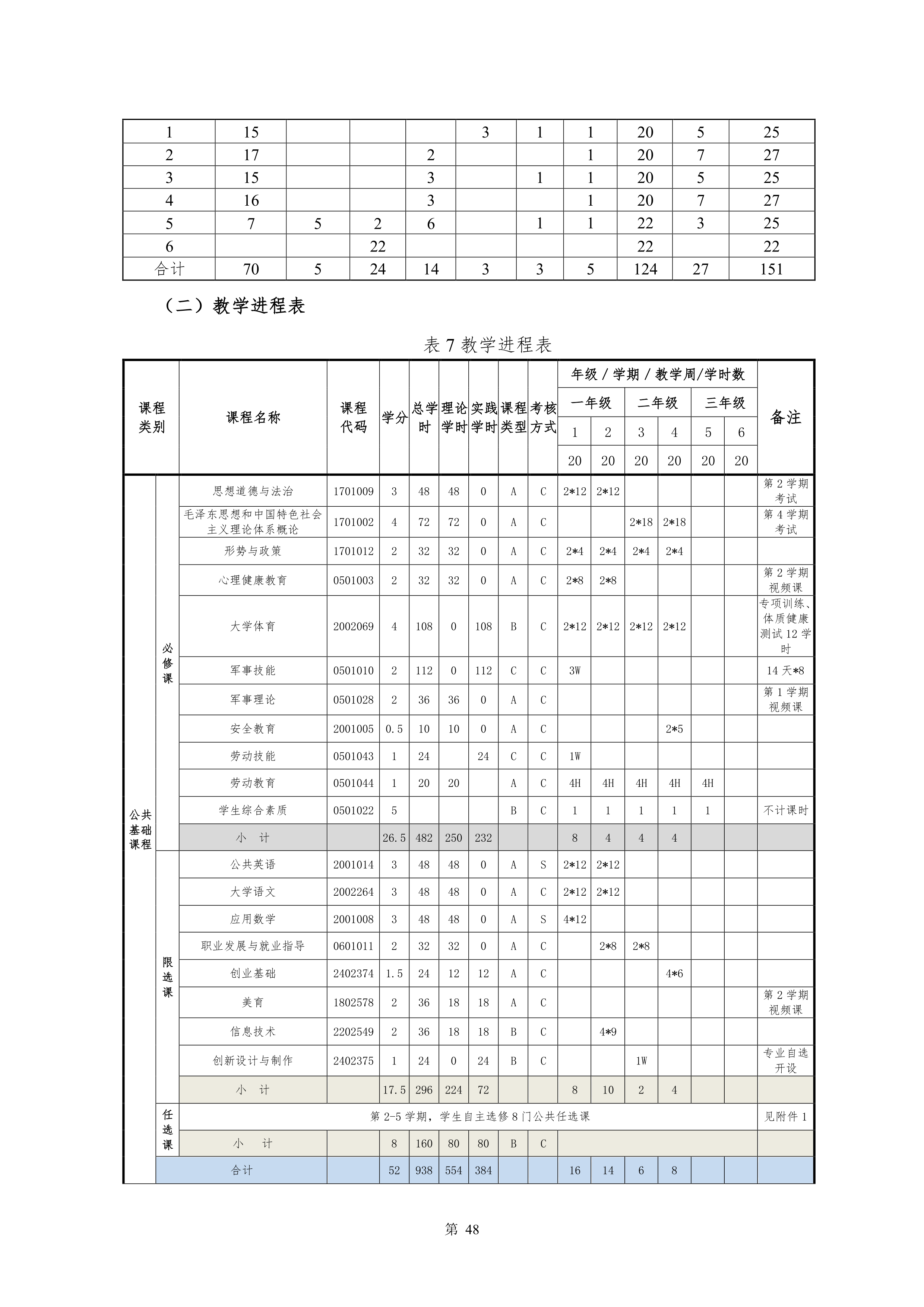 8455新葡萄娱乐场2021级新能源汽车技术专业人才培养方案(0917)_50.png