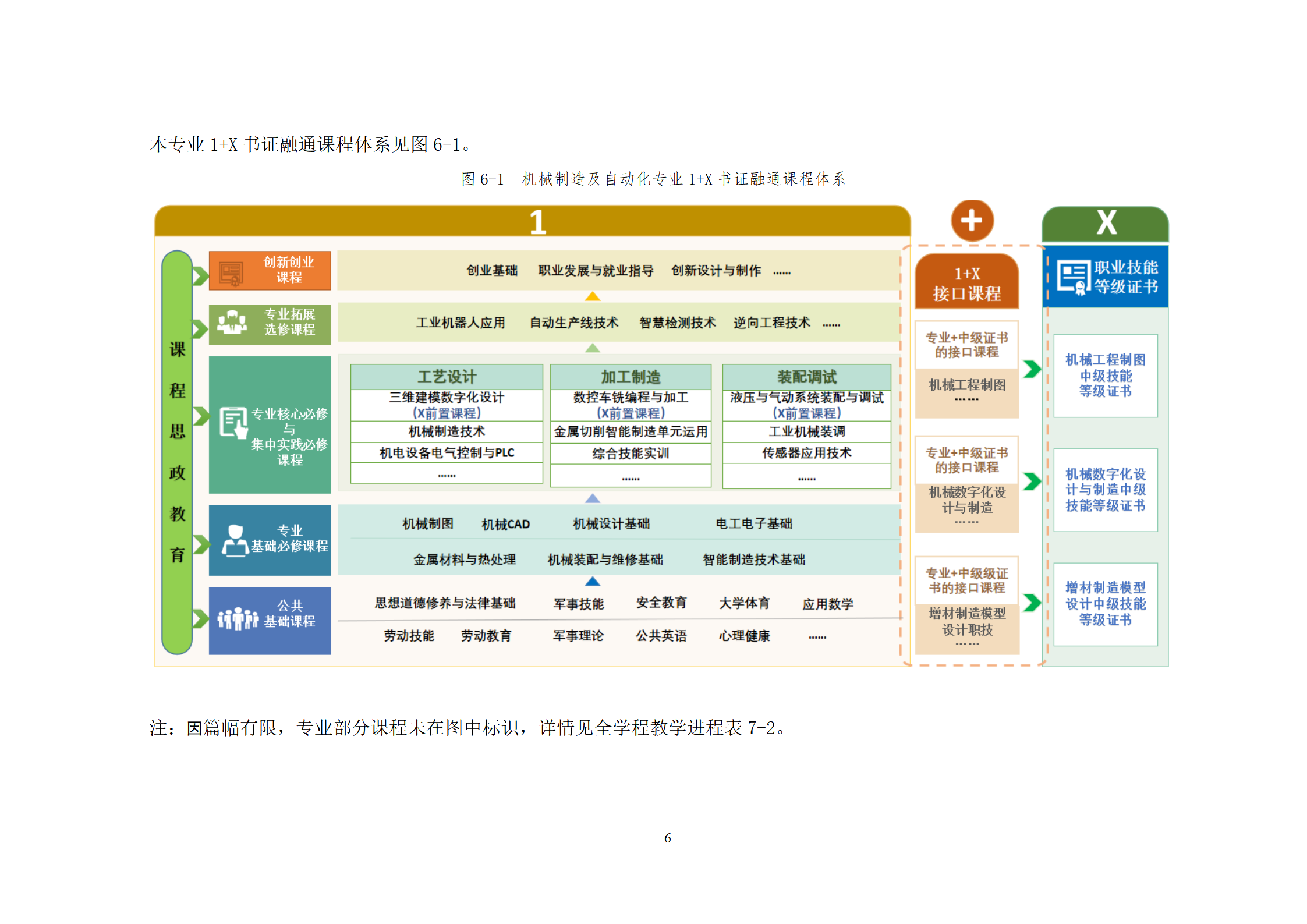 202107308455新葡萄娱乐场2021级机械制造及自动化专业人才培养方案_08.png