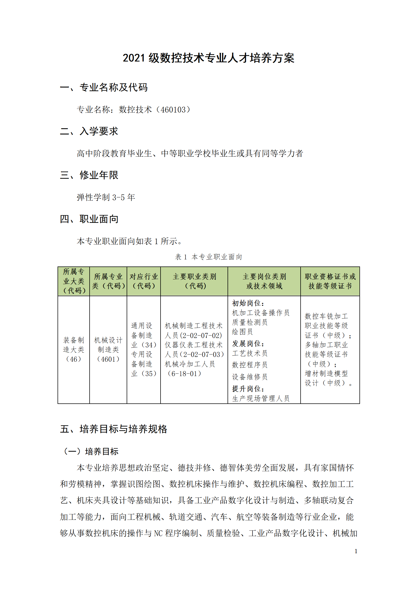 8455新葡萄娱乐场2021级数控技术专业人才培养方案92_03.png