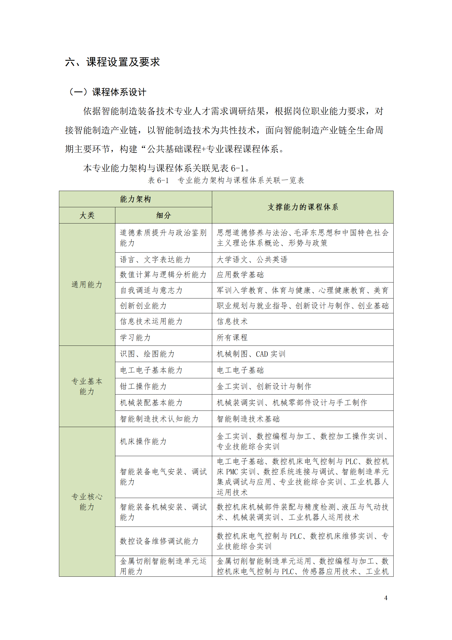 8455新葡萄娱乐场2021级智能制造装备技术专业人才培养方案7.30_06.png