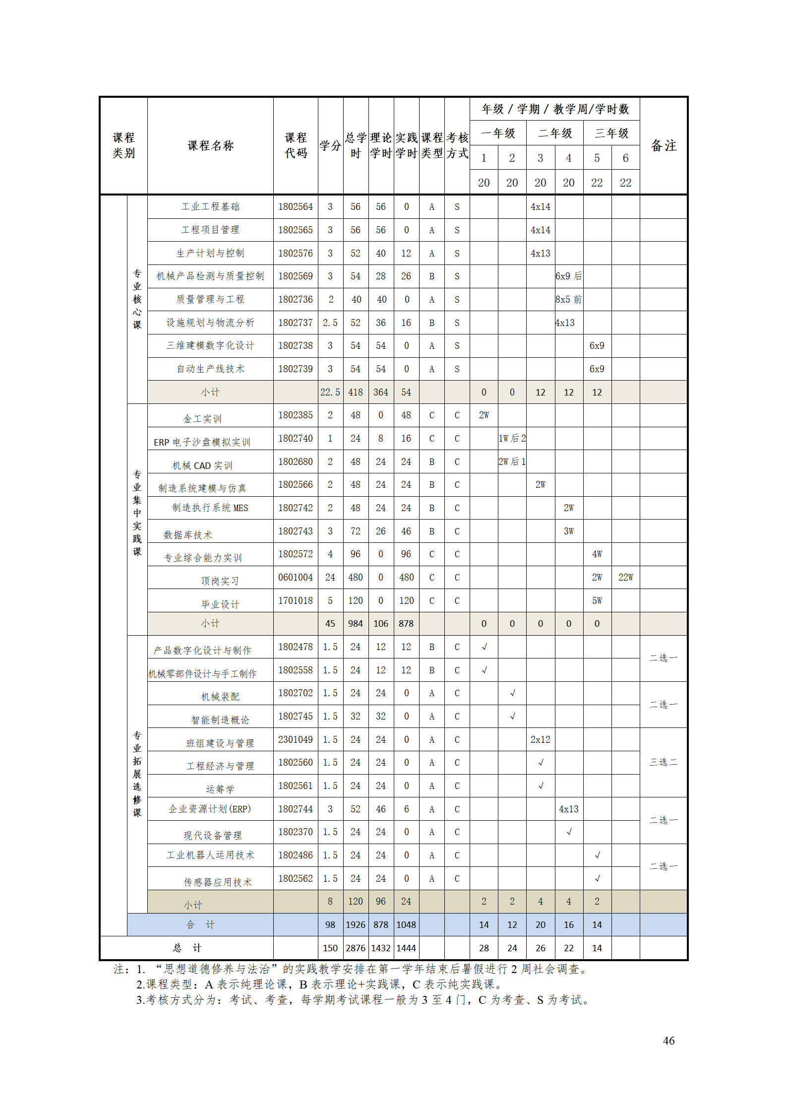 8455新葡萄娱乐场2021级工业工程技术专业人才培养方案0728_48.png