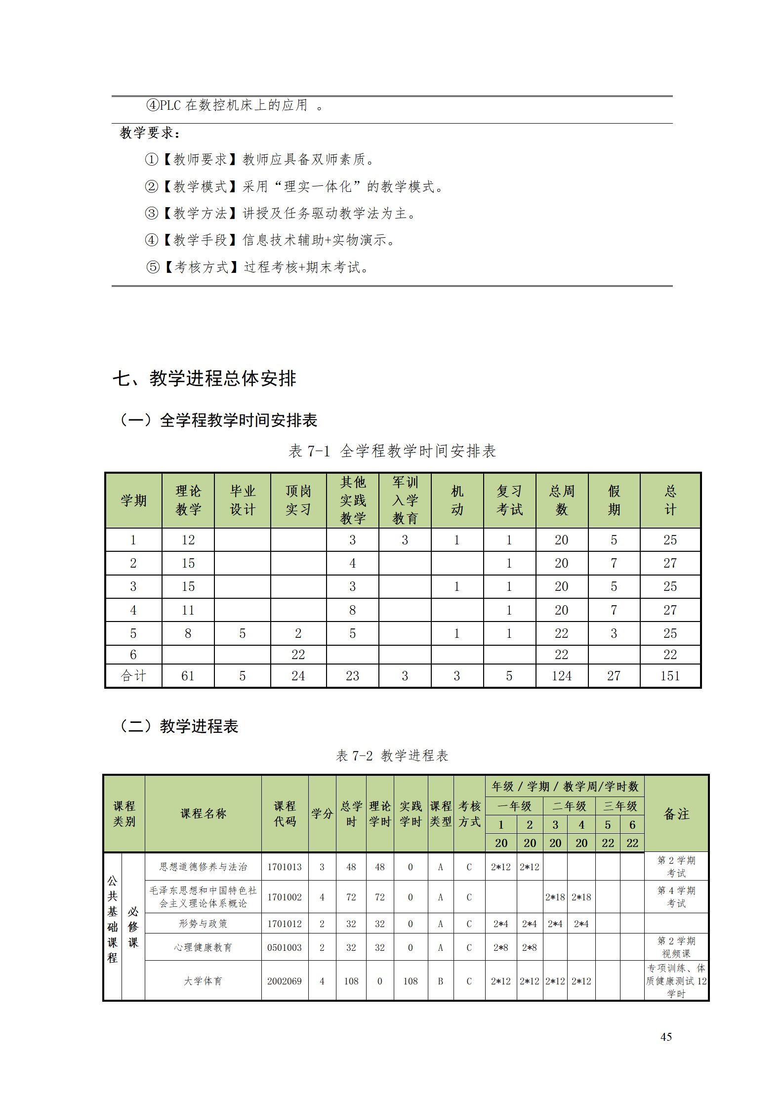 8455新葡萄娱乐场2021级数控技术专业人才培养方案92_47.png