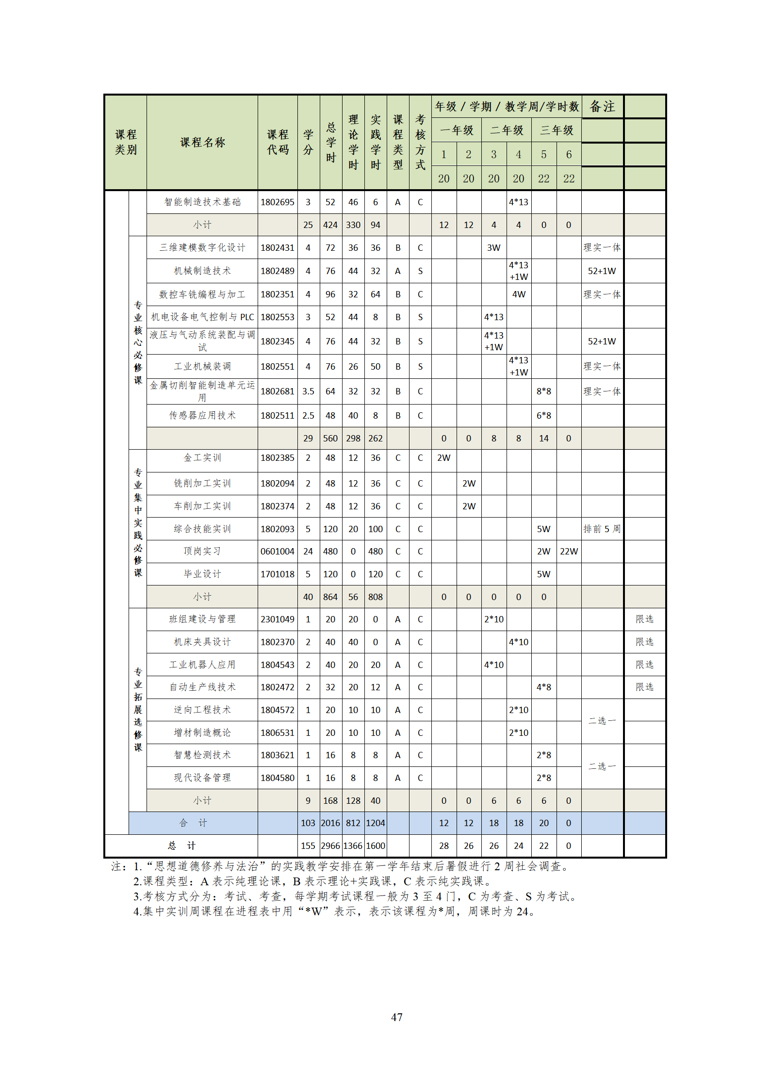 202107308455新葡萄娱乐场2021级机械制造及自动化专业人才培养方案_49.png