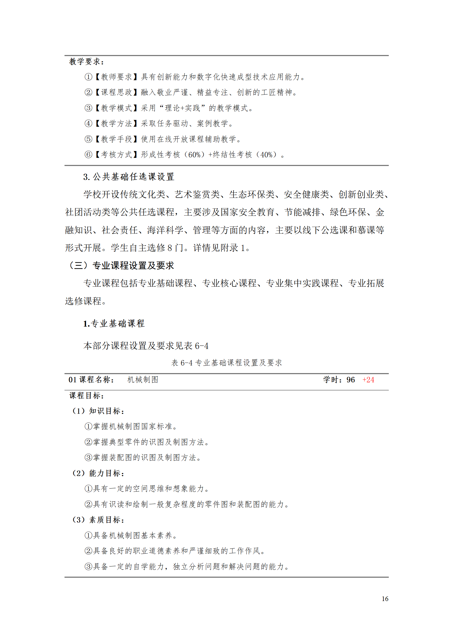 8455新葡萄娱乐场2021级工业工程技术专业人才培养方案0728_18.png