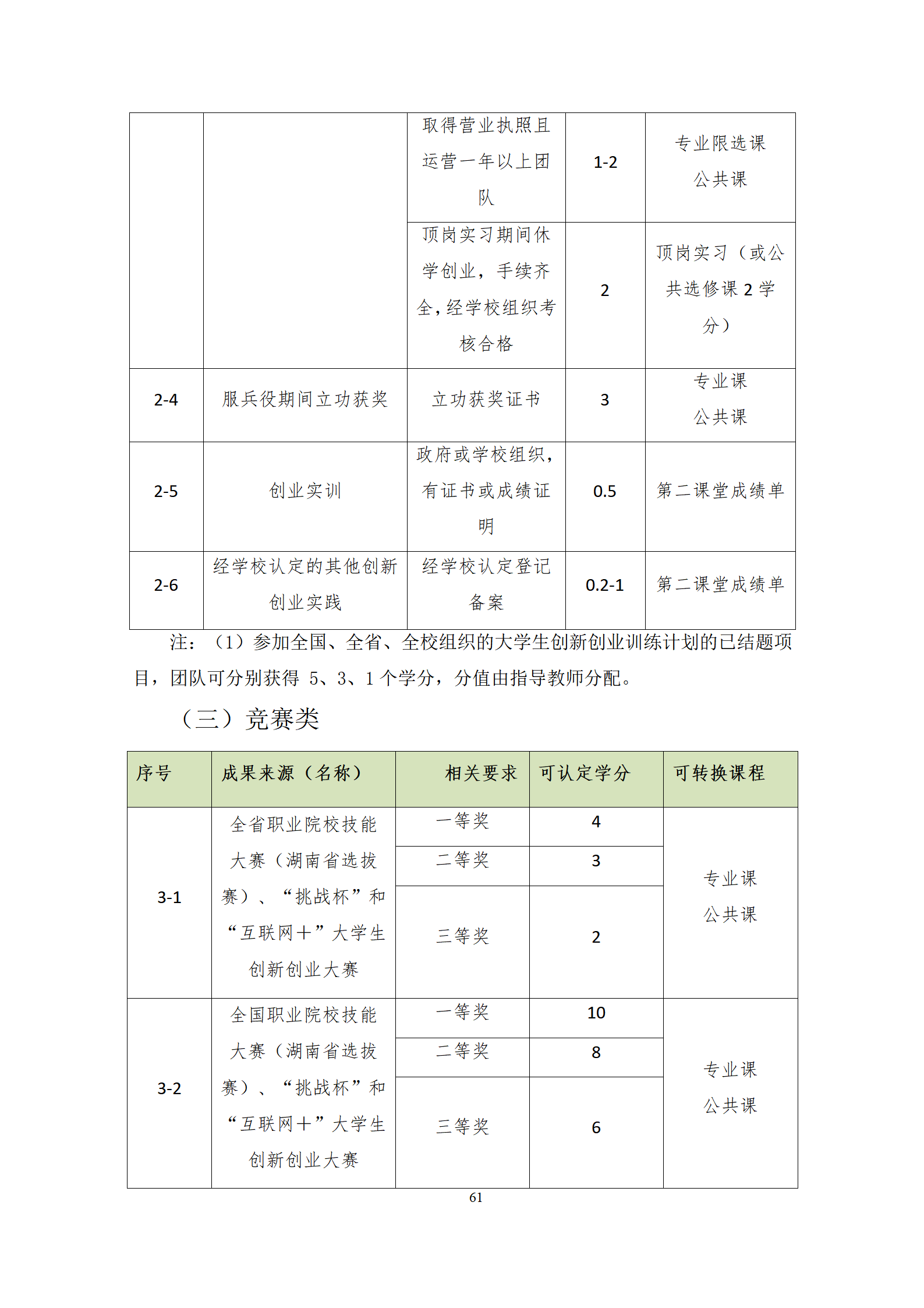 202107308455新葡萄娱乐场2021级机械制造及自动化专业人才培养方案修改9.3_63.png