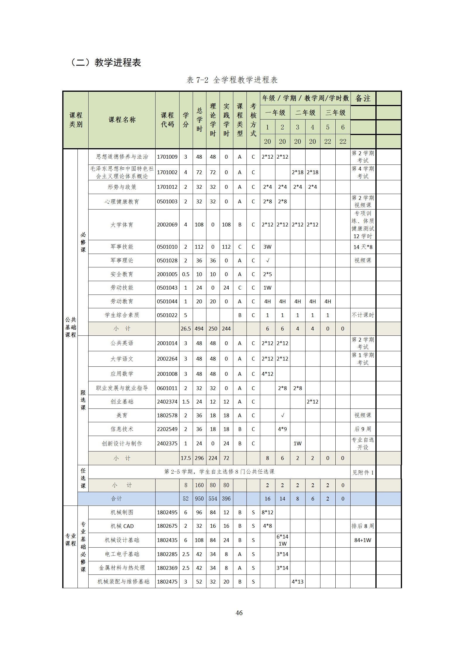 202107308455新葡萄娱乐场2021级机械制造及自动化专业人才培养方案_48.png