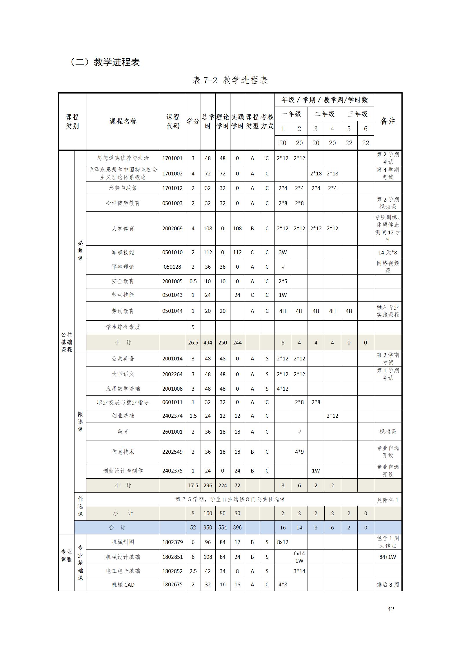 aaaa8455新葡萄娱乐场2021级增材制造技术专业人才培养方案20210914_44.jpg