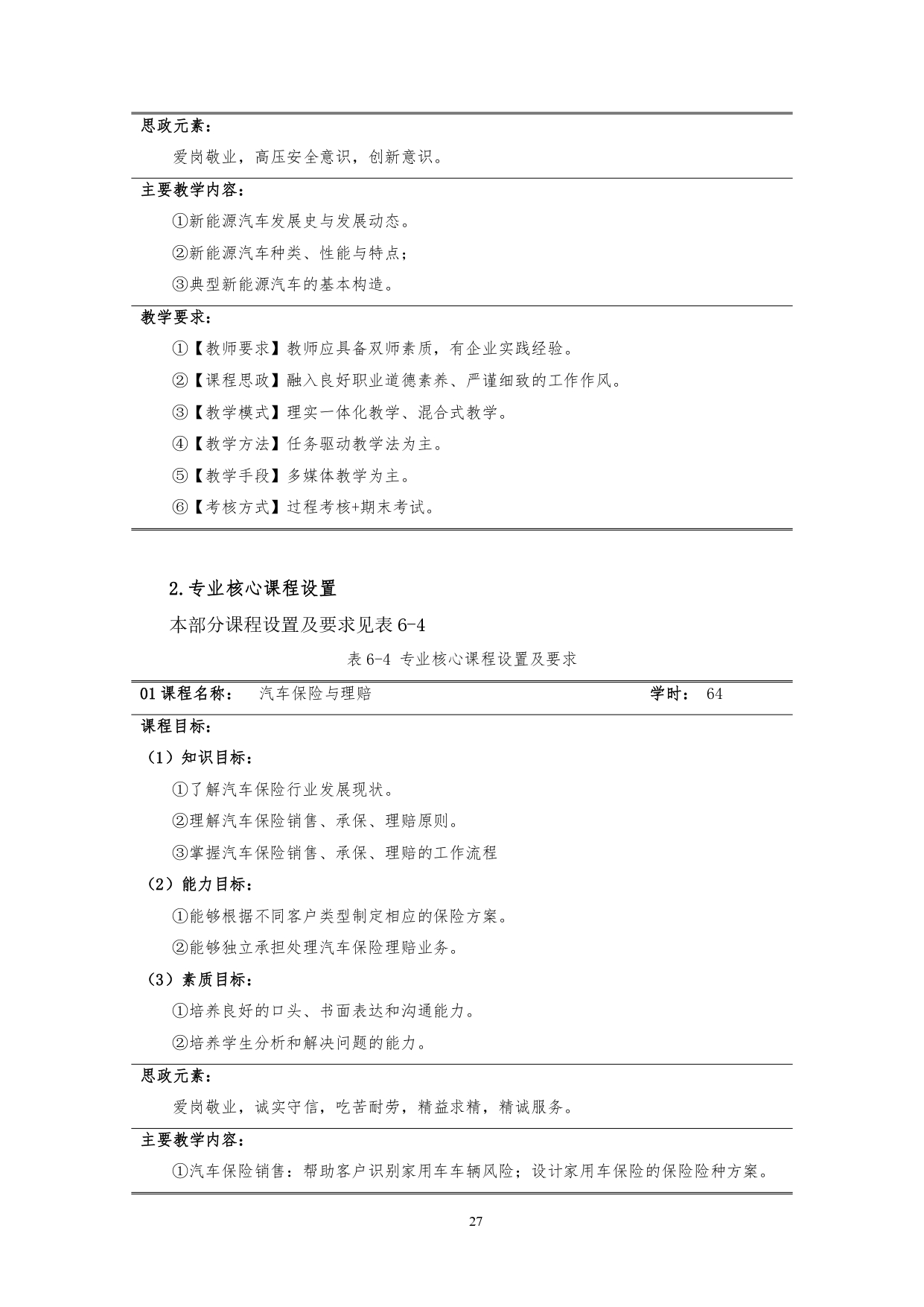 8455新葡萄娱乐场2022版汽车技术与营销专业人才培养方案(9月6日定稿）_page-0029.jpg