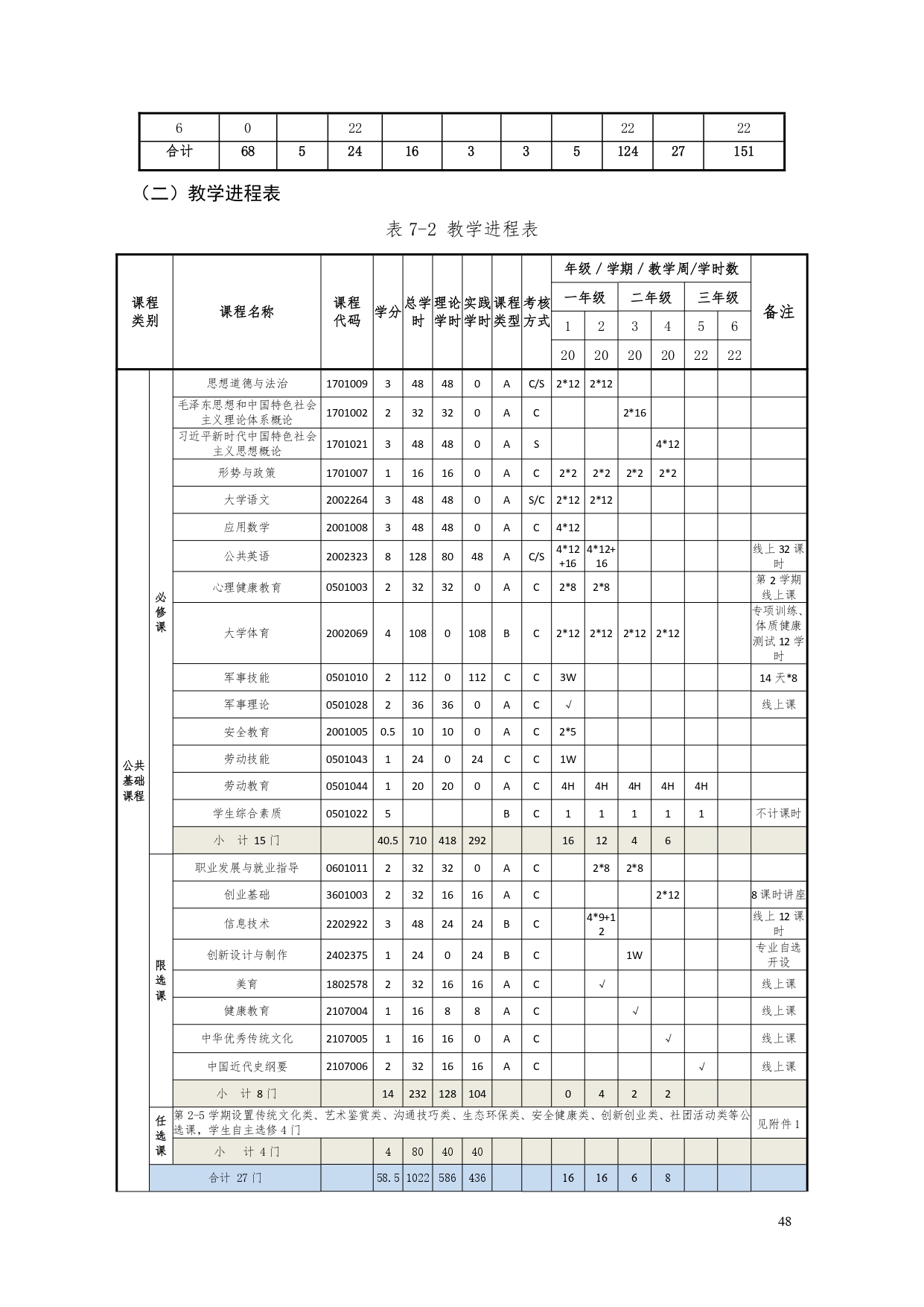 8455新葡萄娱乐场2022版汽车电子技术专业人才培养方案V6_page-0050.jpg