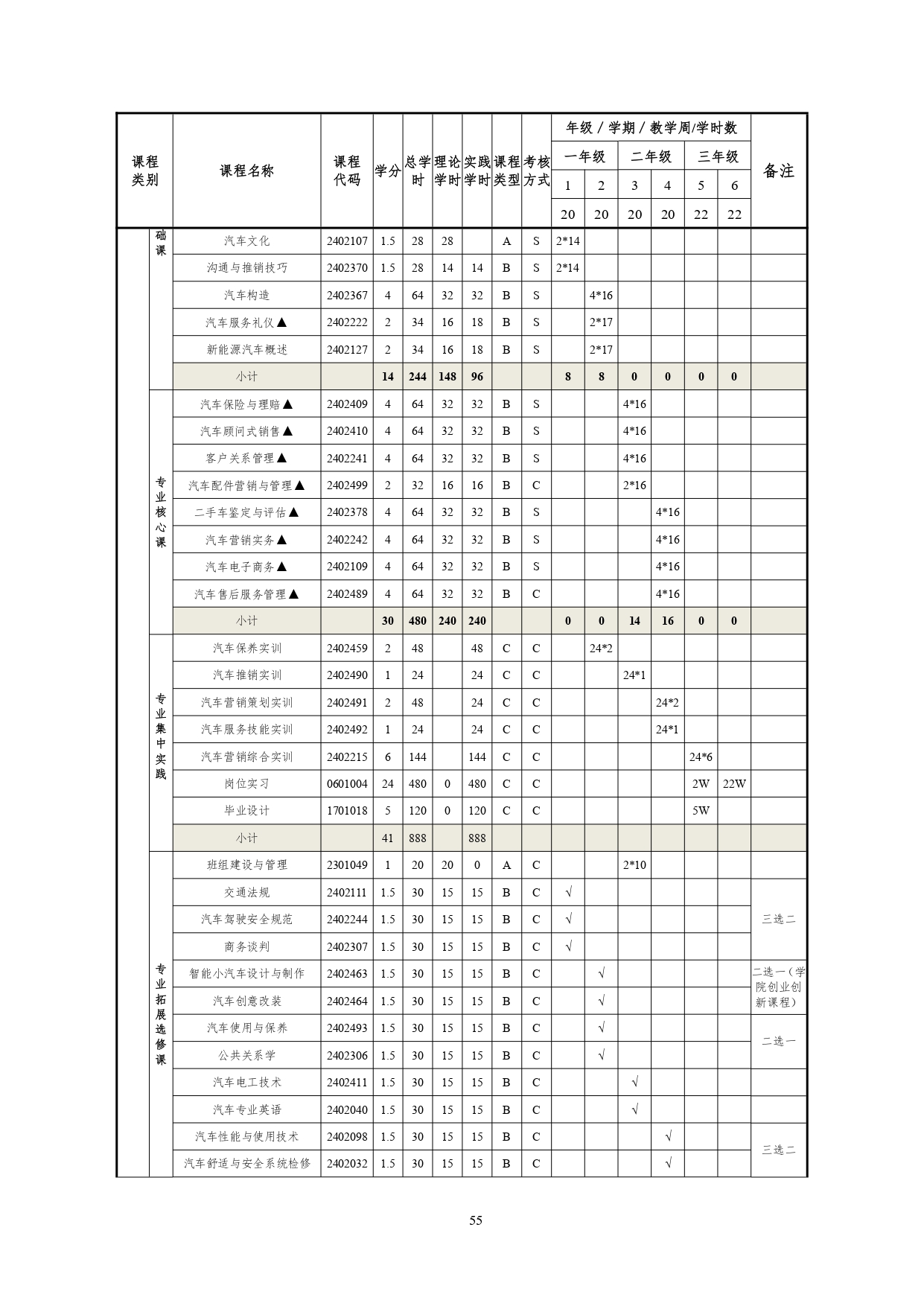 8455新葡萄娱乐场2022版汽车技术与营销专业人才培养方案(9月6日定稿）_page-0057.jpg