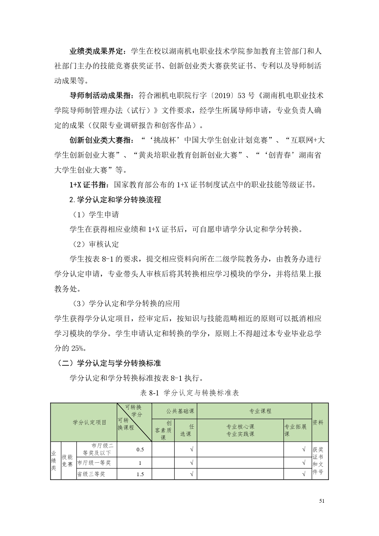 8455新葡萄娱乐场2022版汽车电子技术专业人才培养方案V6_page-0053.jpg