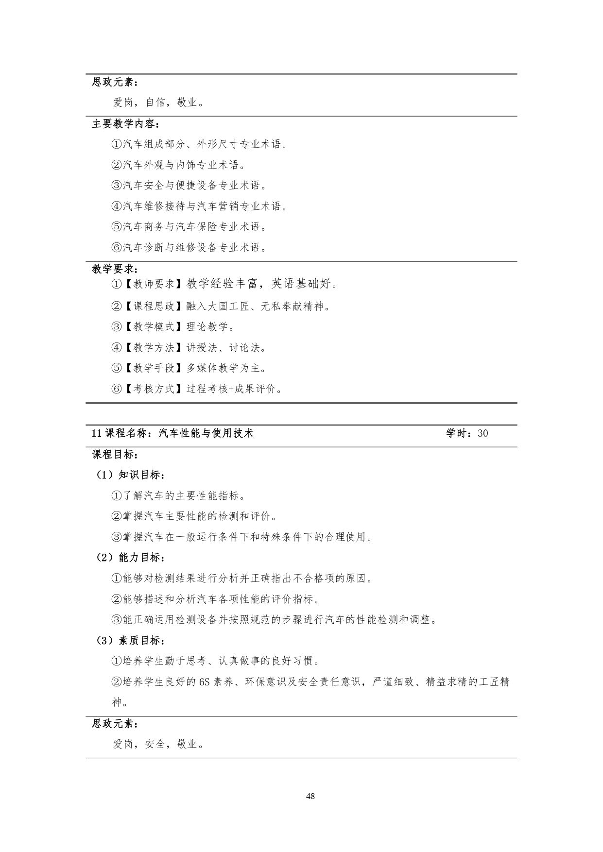 8455新葡萄娱乐场2022版汽车技术与营销专业人才培养方案(9月6日定稿）_page-0050.jpg