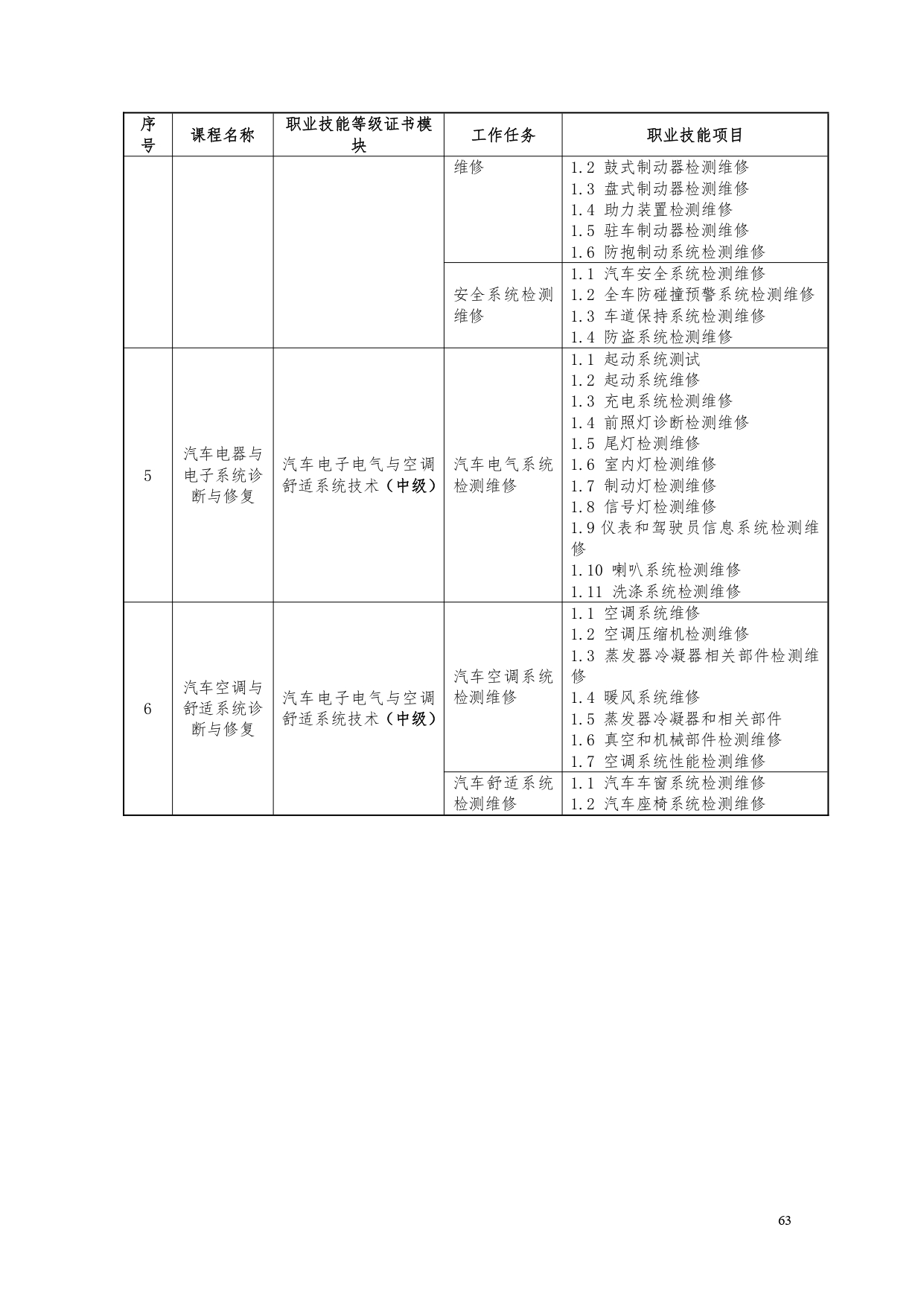 8455新葡萄娱乐场2022版汽车电子技术专业人才培养方案V6_page-0065.jpg