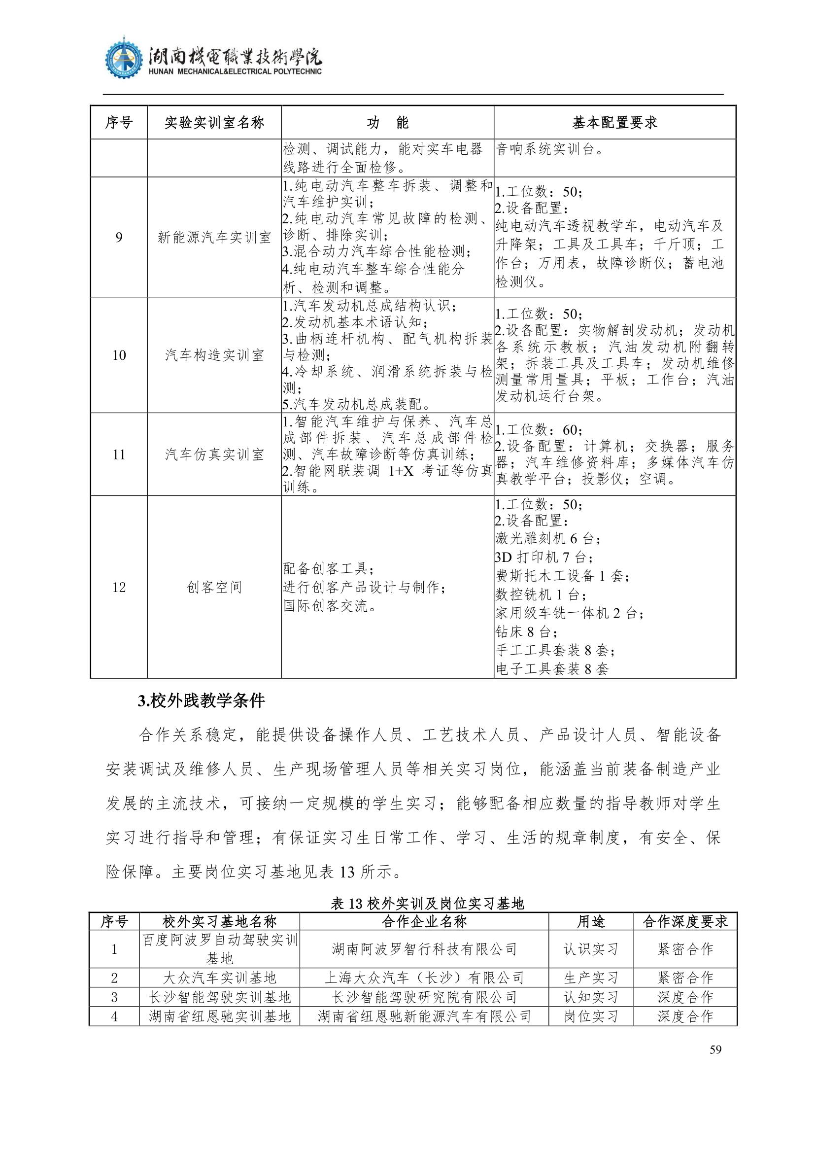 48455新葡萄娱乐场2022级汽车智能技术专业人才培养方案_61.jpg