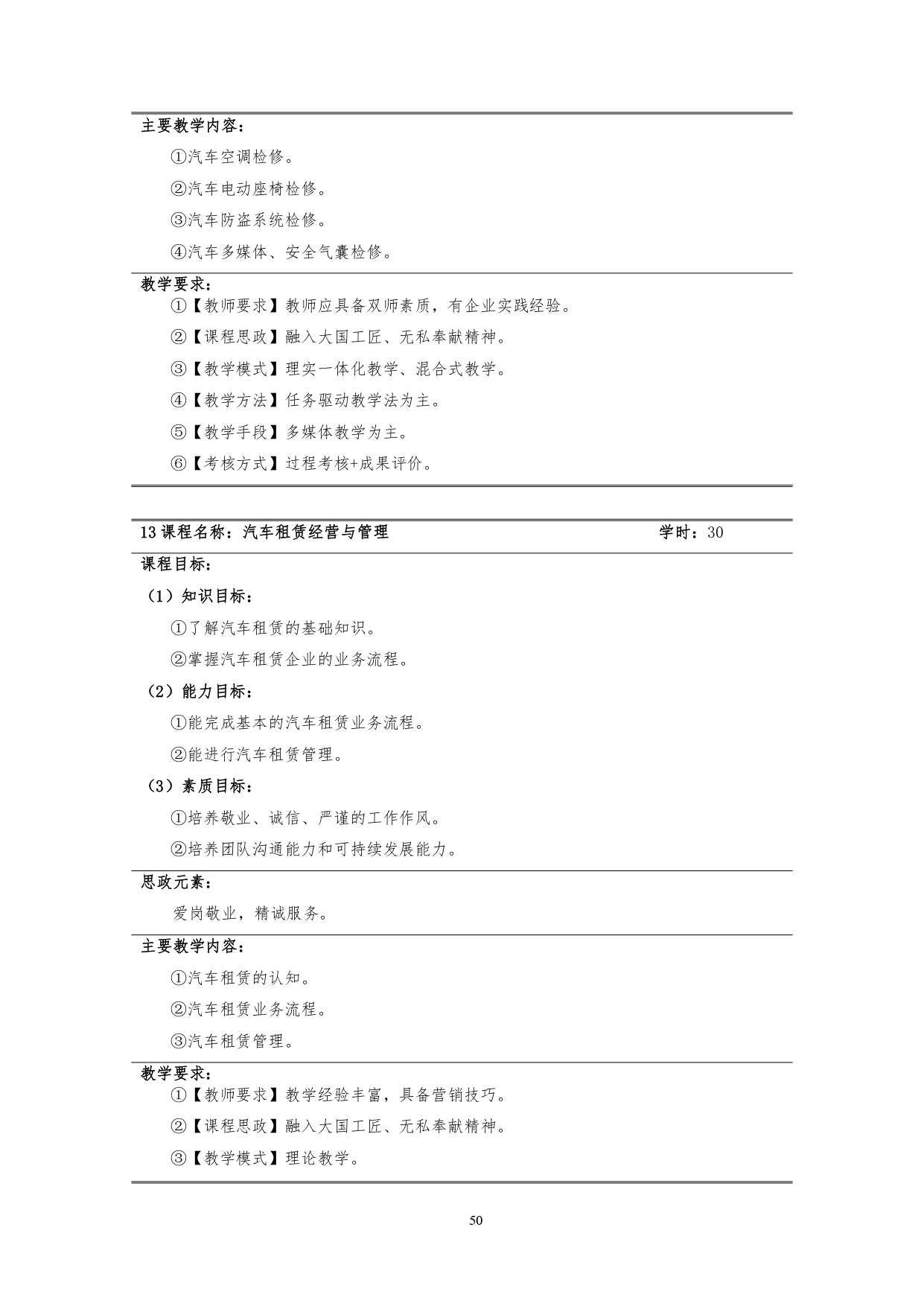 8455新葡萄娱乐场2022版汽车技术与营销专业人才培养方案(9月6日定稿）_page-0052.jpg