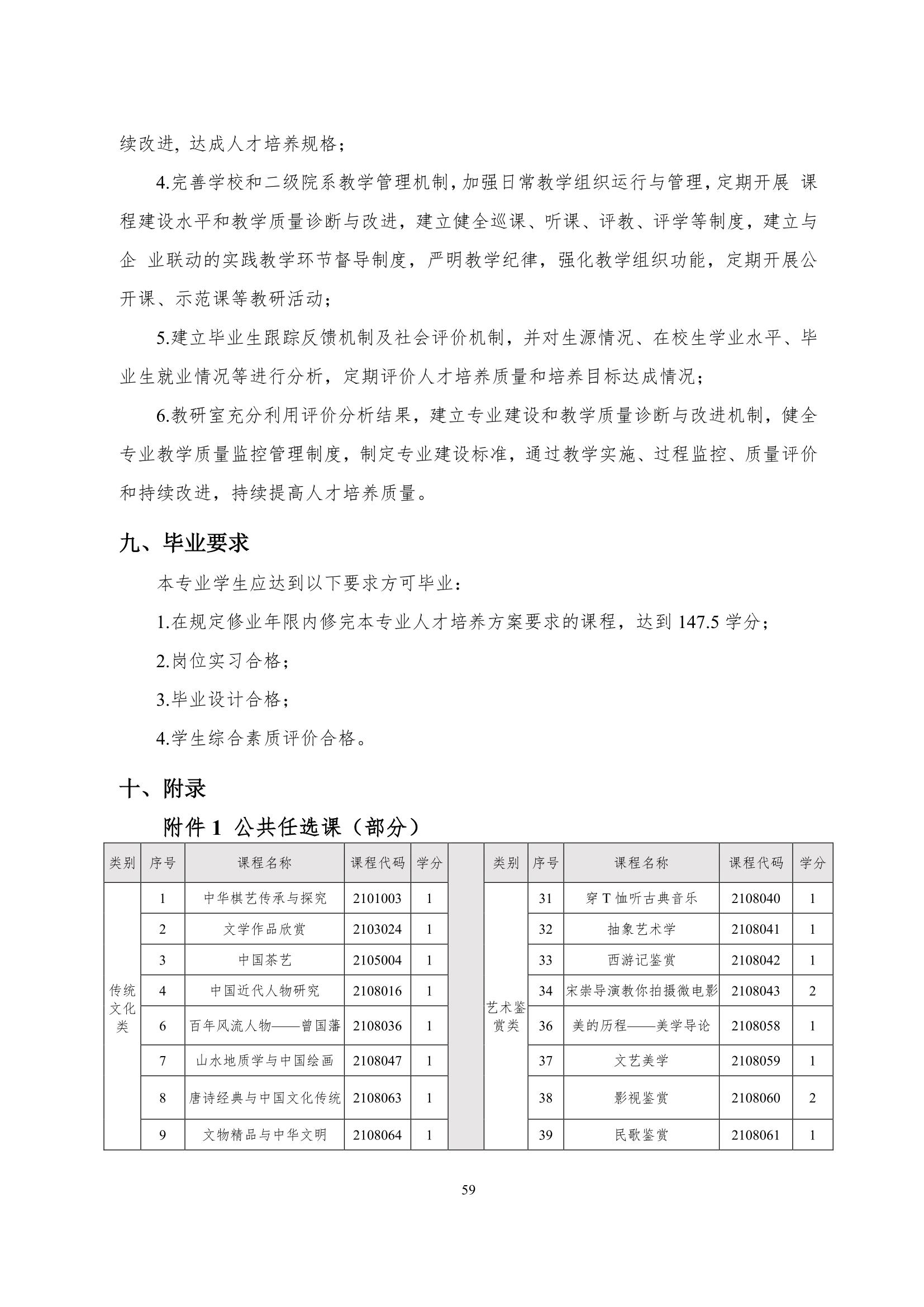 8455新葡萄娱乐场2022级智能网联汽车技术专业人才培养方案-20220510-v9.0_61.jpg