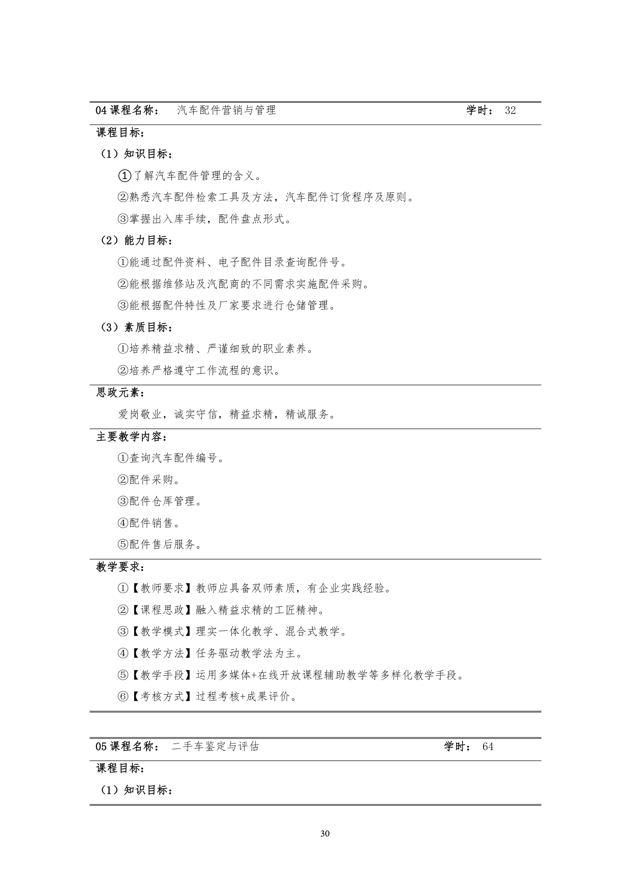 8455新葡萄娱乐场2022版汽车技术与营销专业人才培养方案(9月6日定稿）_page-0032.jpg