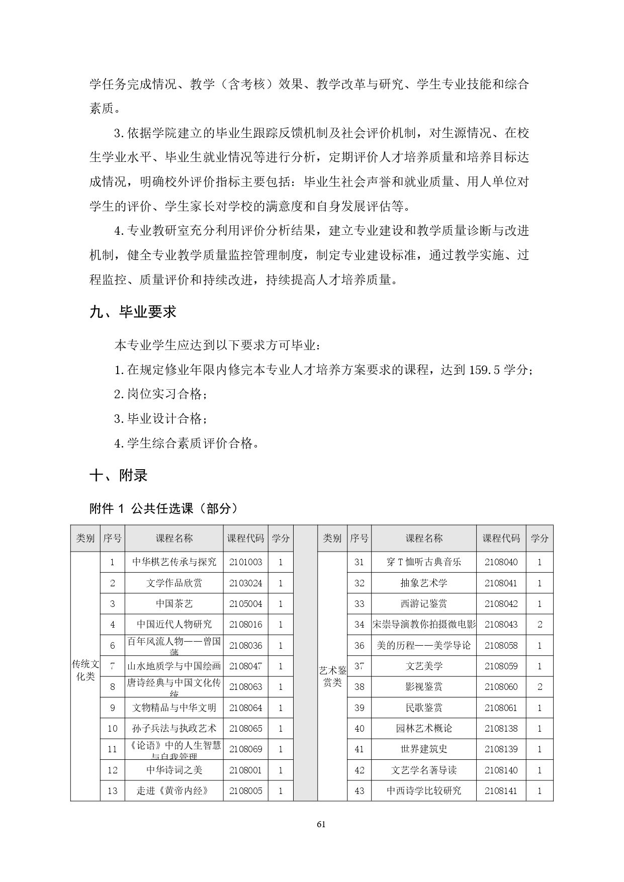 8455新葡萄娱乐场2022版汽车技术与营销专业人才培养方案(9月6日定稿）_page-0063.jpg