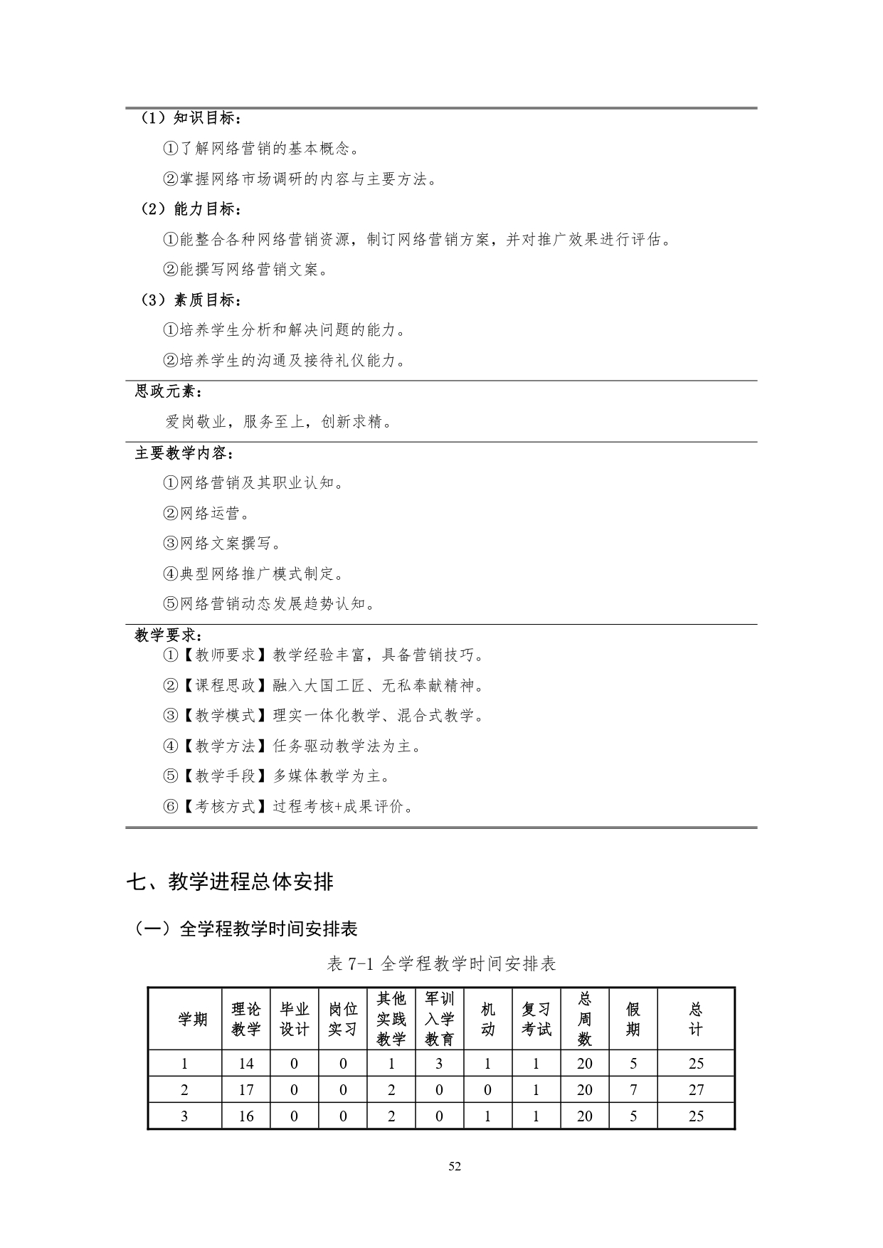 8455新葡萄娱乐场2022版汽车技术与营销专业人才培养方案(9月6日定稿）_page-0054.jpg