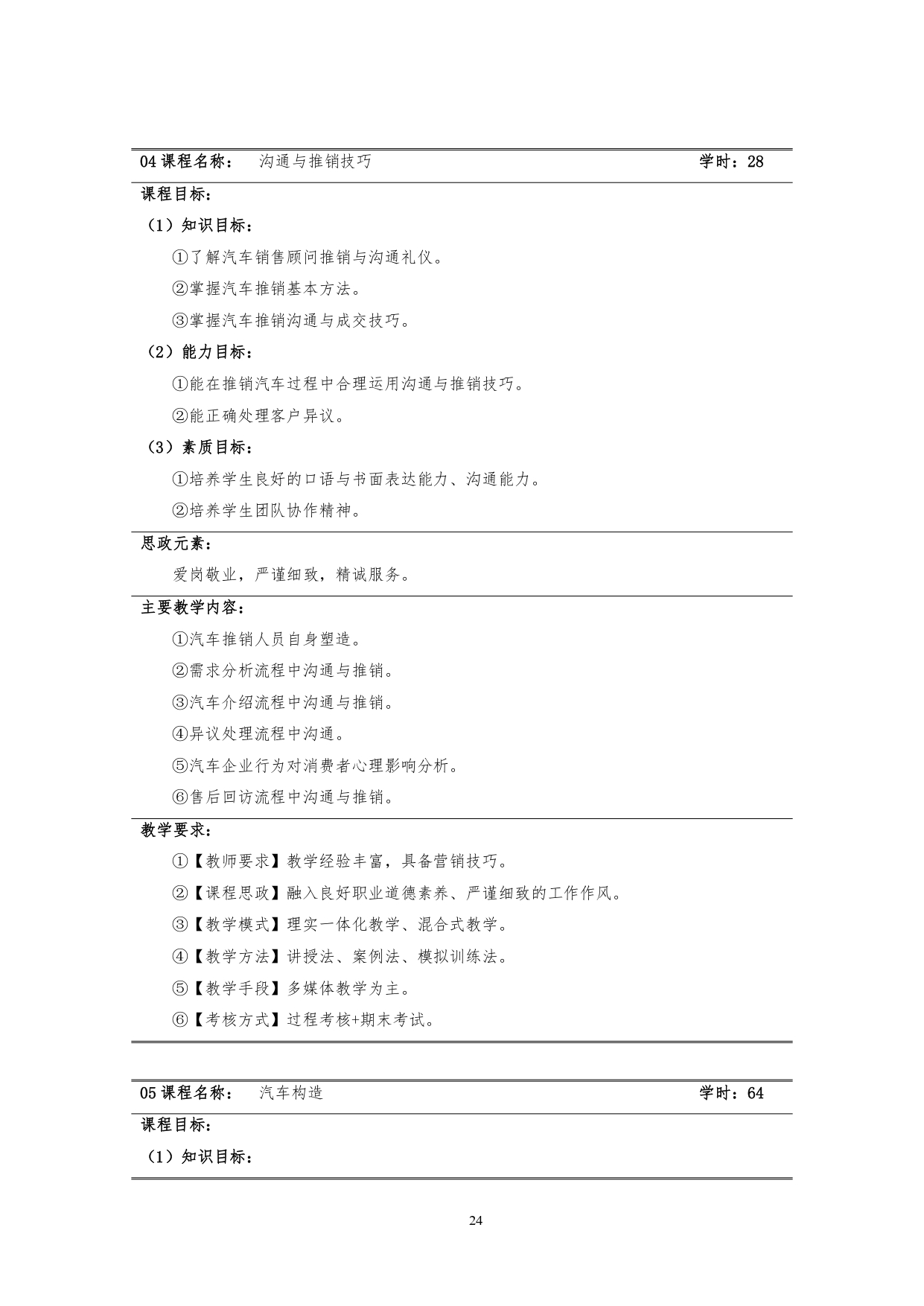 8455新葡萄娱乐场2022版汽车技术与营销专业人才培养方案(9月6日定稿）_page-0026.jpg