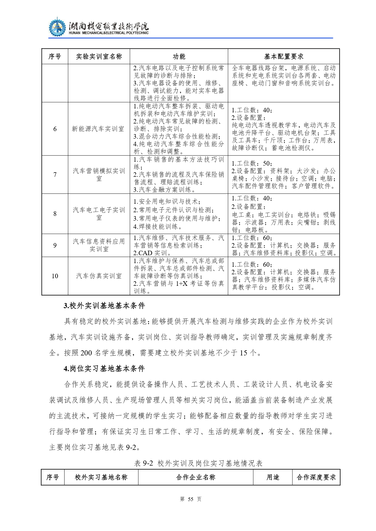 8455新葡萄娱乐场2022级汽车检测与维修技术专业人才培养方案V10.0_page-0057.jpg