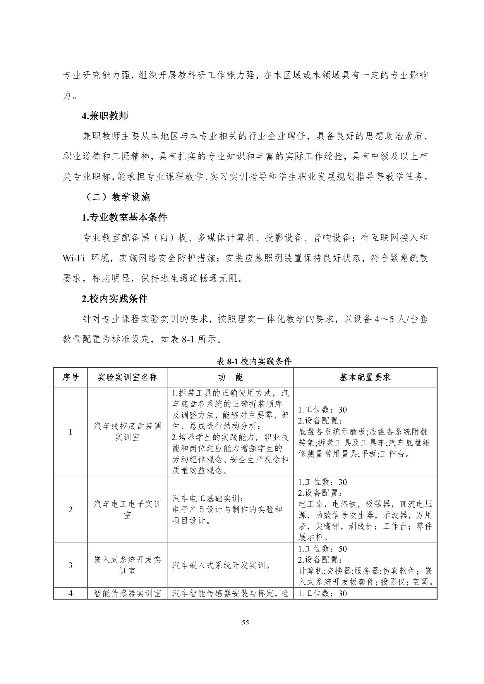 8455新葡萄娱乐场2022级智能网联汽车技术专业人才培养方案-20220510-v9.0_57.jpg