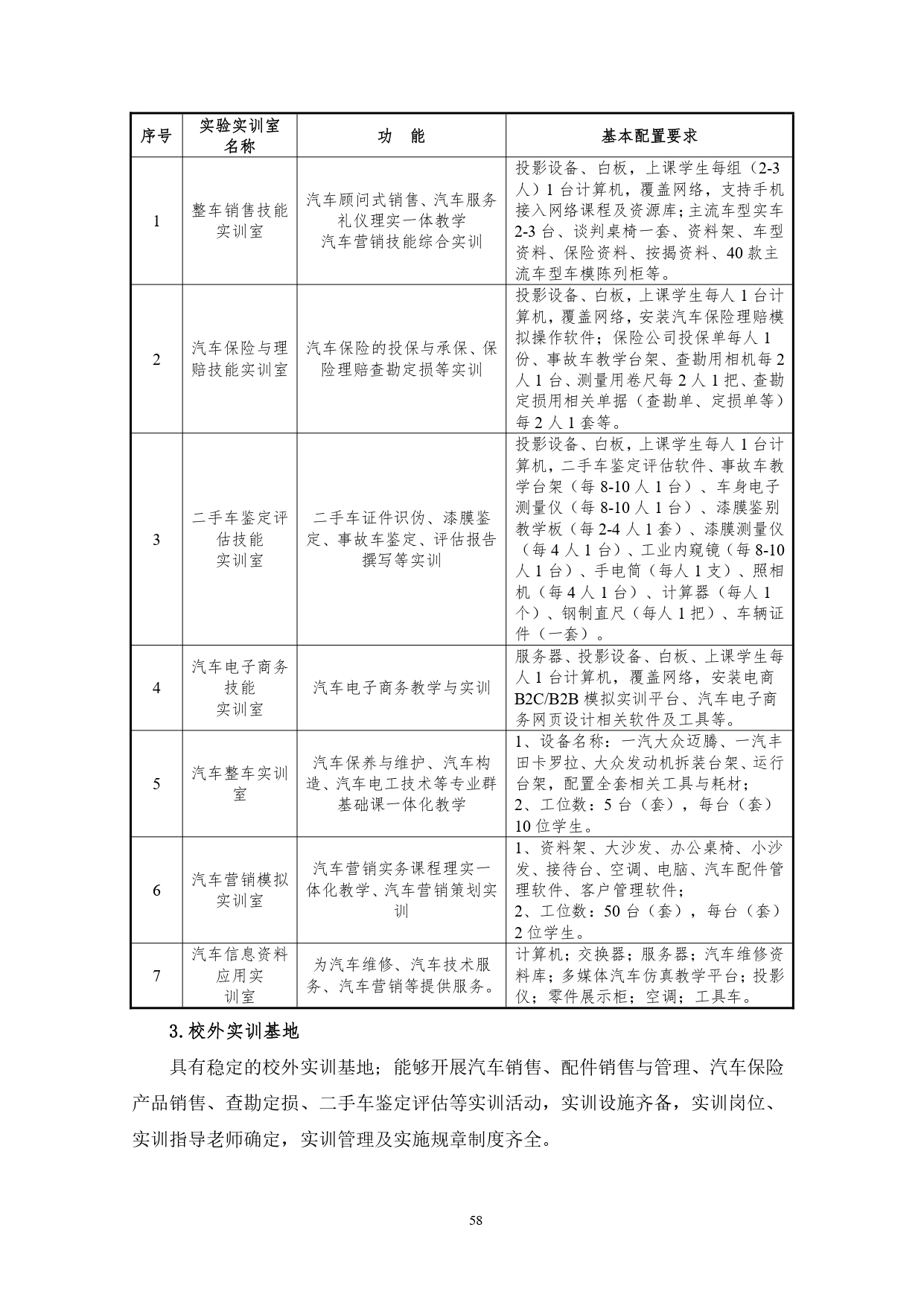 8455新葡萄娱乐场2022版汽车技术与营销专业人才培养方案(9月6日定稿）_page-0060.jpg