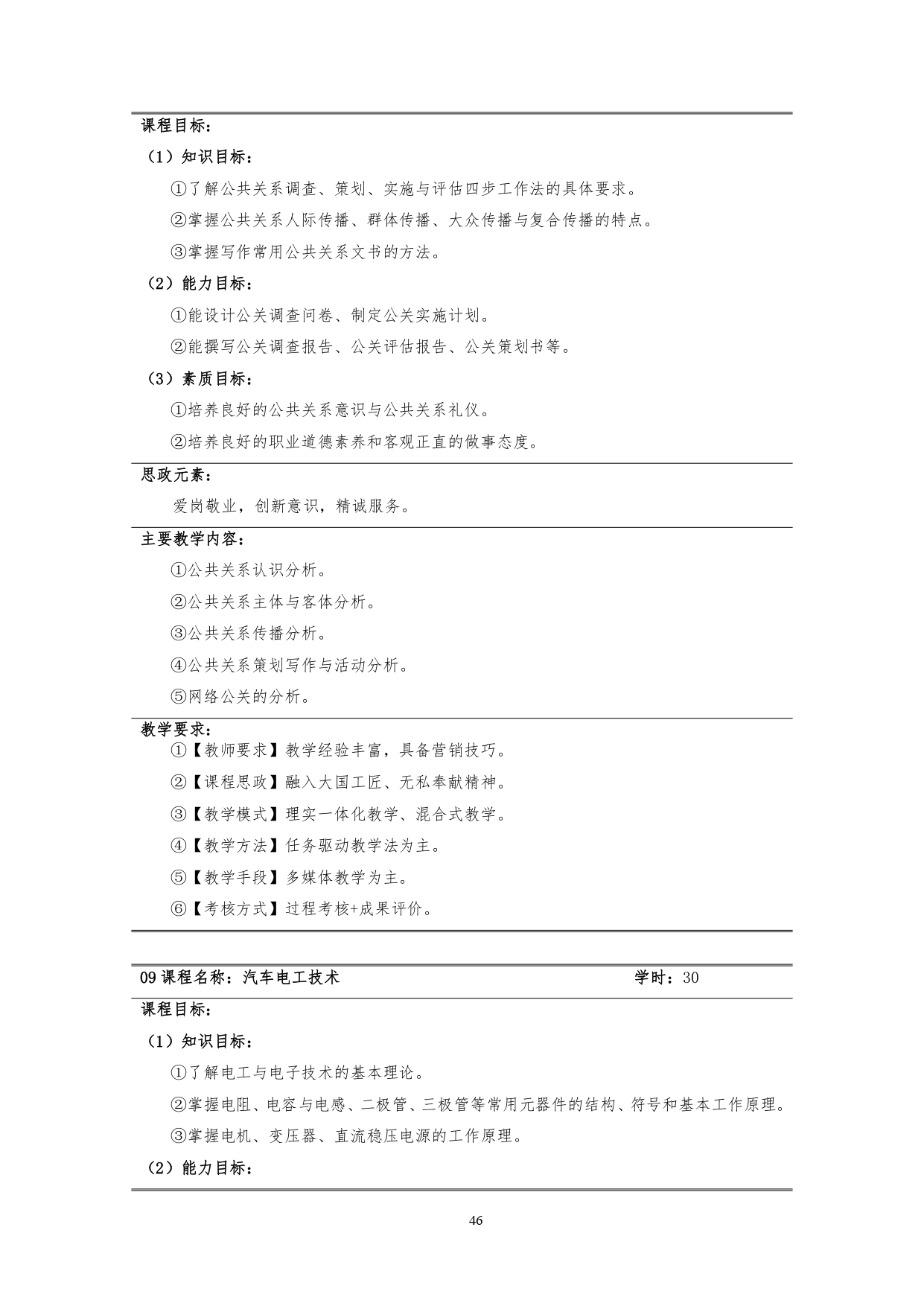 8455新葡萄娱乐场2022版汽车技术与营销专业人才培养方案(9月6日定稿）_page-0048.jpg