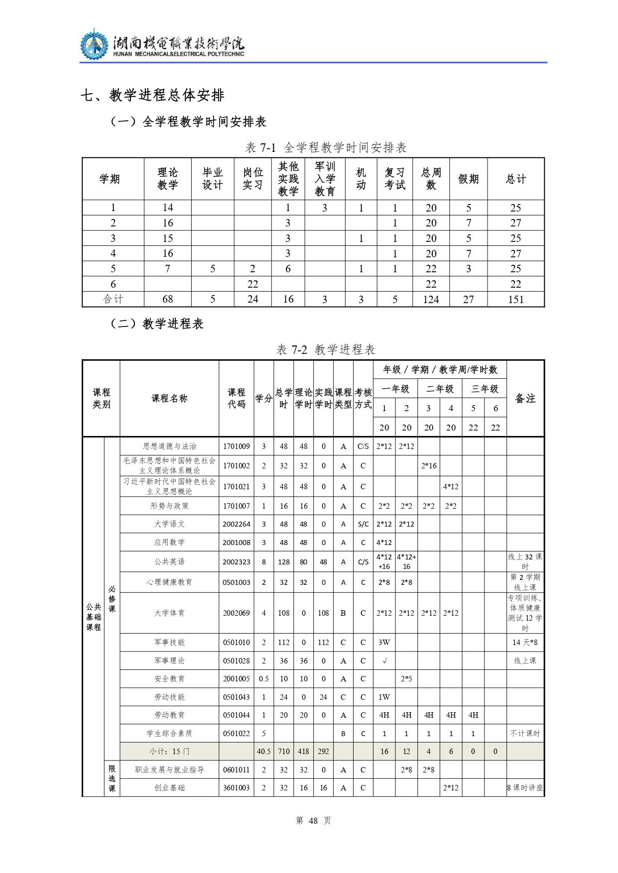 8455新葡萄娱乐场2022级汽车检测与维修技术专业人才培养方案V10.0_page-0050.jpg