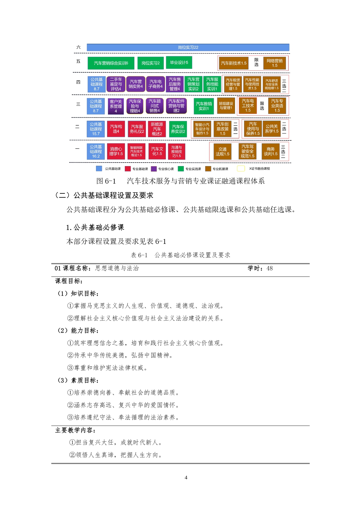 8455新葡萄娱乐场2022版汽车技术与营销专业人才培养方案(9月6日定稿）_page-0006.jpg