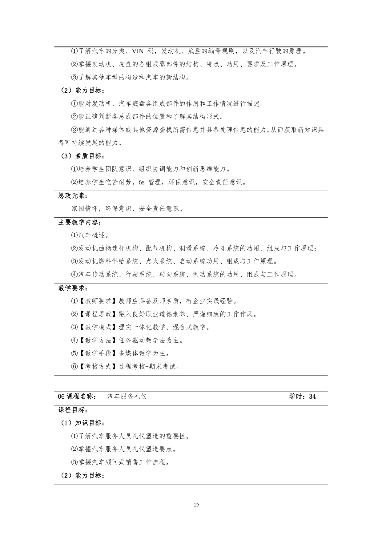 8455新葡萄娱乐场2022版汽车技术与营销专业人才培养方案(9月6日定稿）_page-0027.jpg