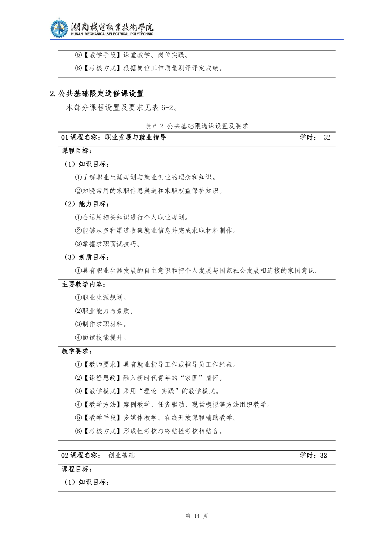 8455新葡萄娱乐场2022级汽车检测与维修技术专业人才培养方案V10.0_page-0016.jpg