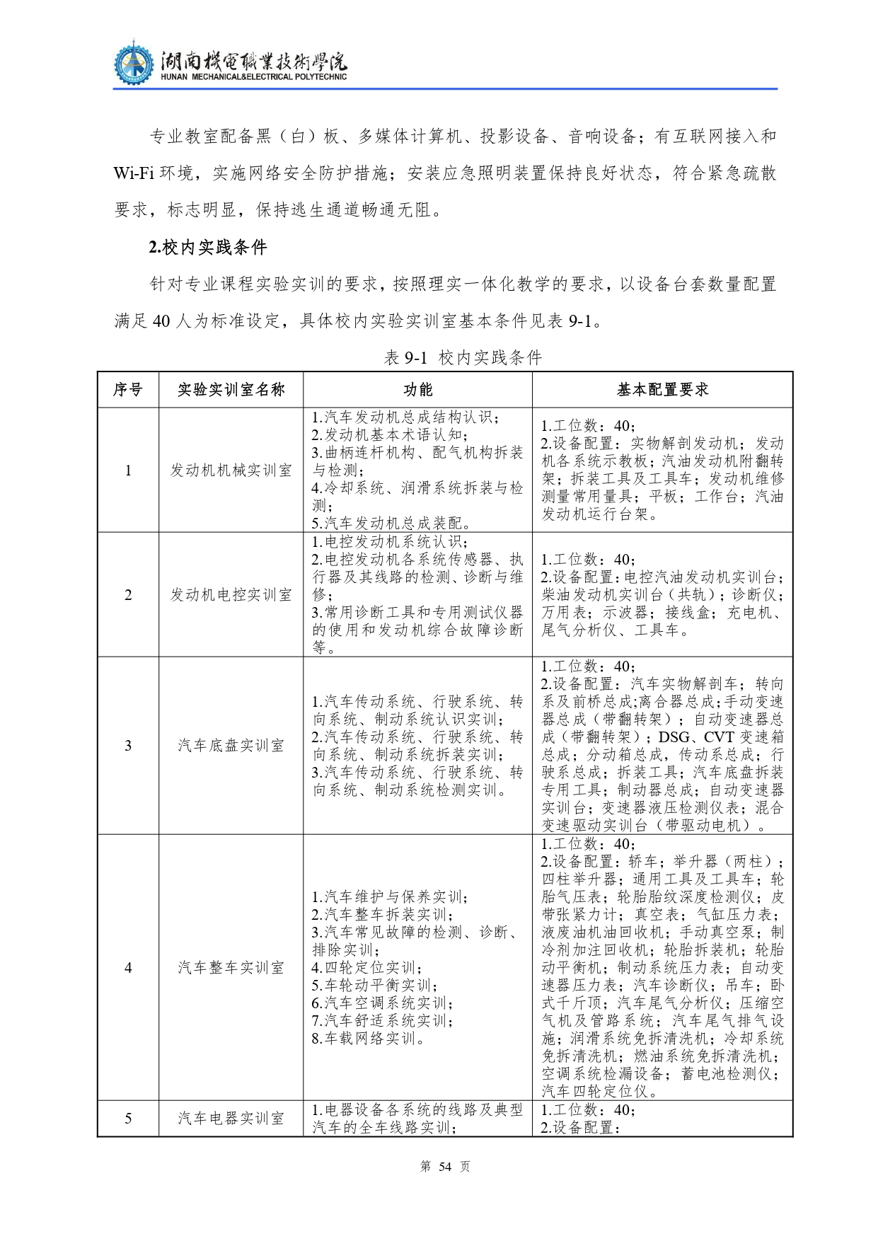 8455新葡萄娱乐场2022级汽车检测与维修技术专业人才培养方案V10.0_page-0056.jpg