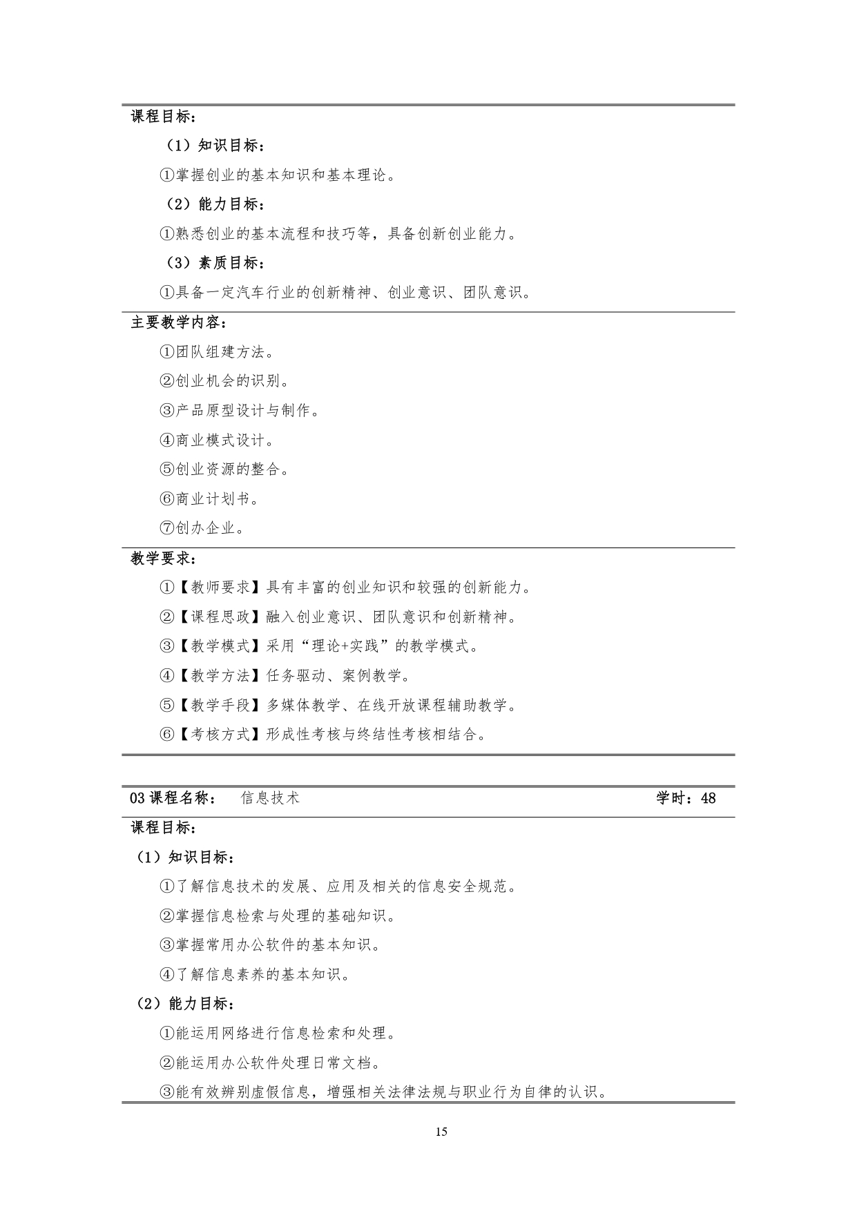 8455新葡萄娱乐场2022版汽车技术与营销专业人才培养方案(9月6日定稿）_page-0017.jpg