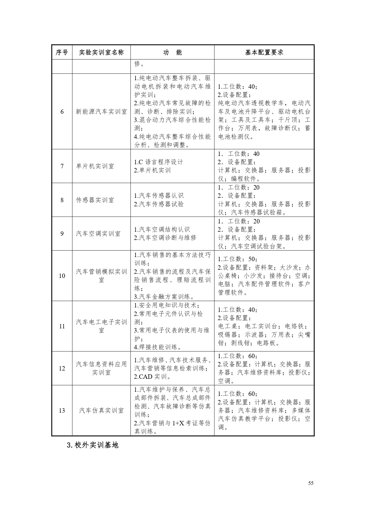 8455新葡萄娱乐场2022版汽车电子技术专业人才培养方案V6_page-0057.jpg