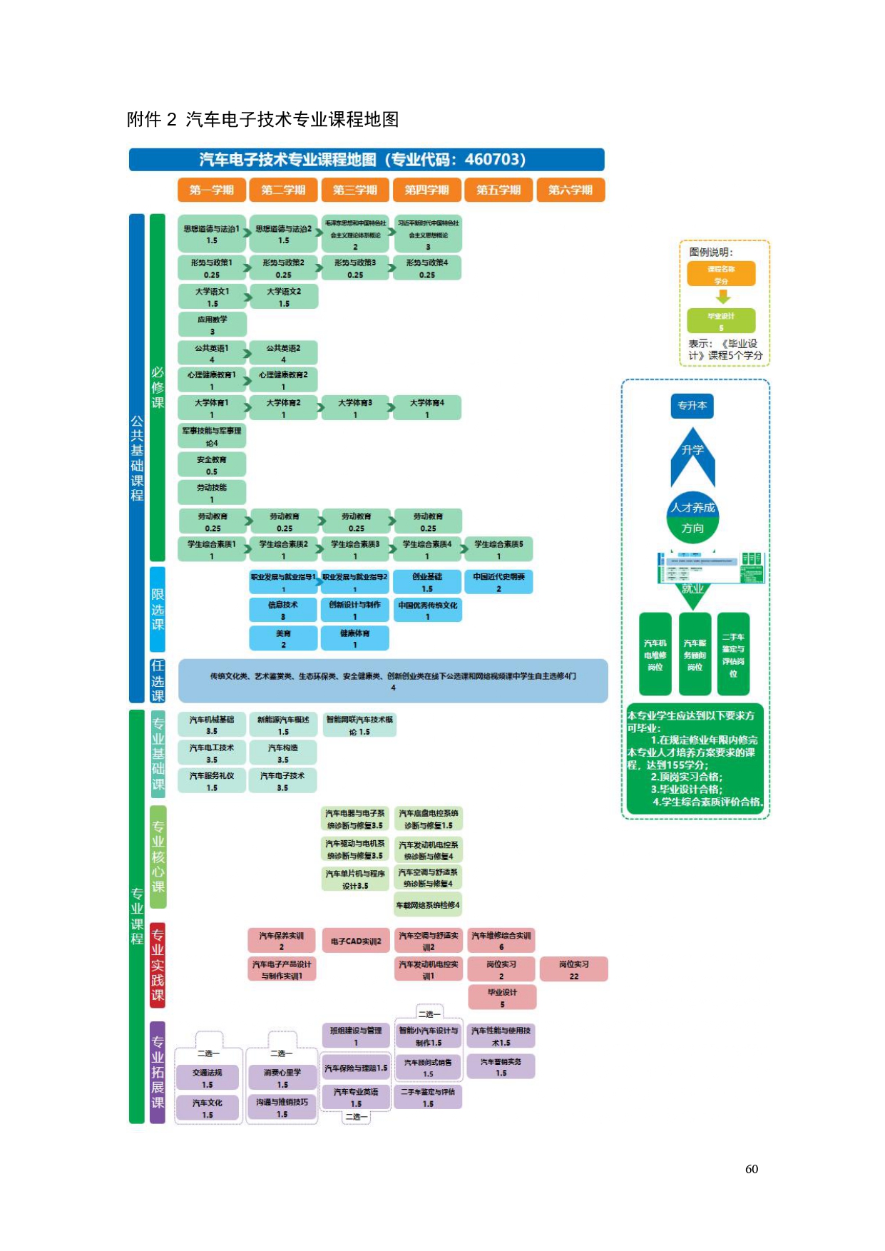 8455新葡萄娱乐场2022版汽车电子技术专业人才培养方案V6_page-0062.jpg