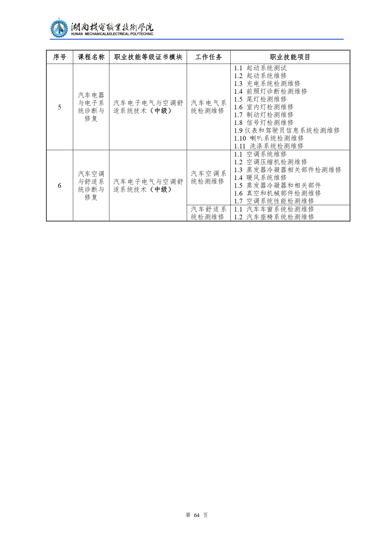 8455新葡萄娱乐场2022级汽车检测与维修技术专业人才培养方案V10.0_page-0066.jpg