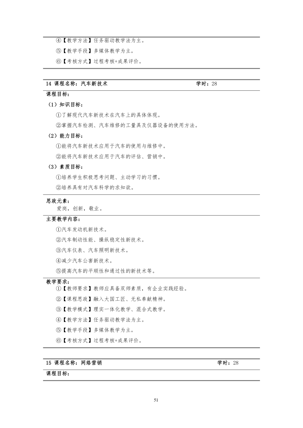 8455新葡萄娱乐场2022版汽车技术与营销专业人才培养方案(9月6日定稿）_page-0053.jpg