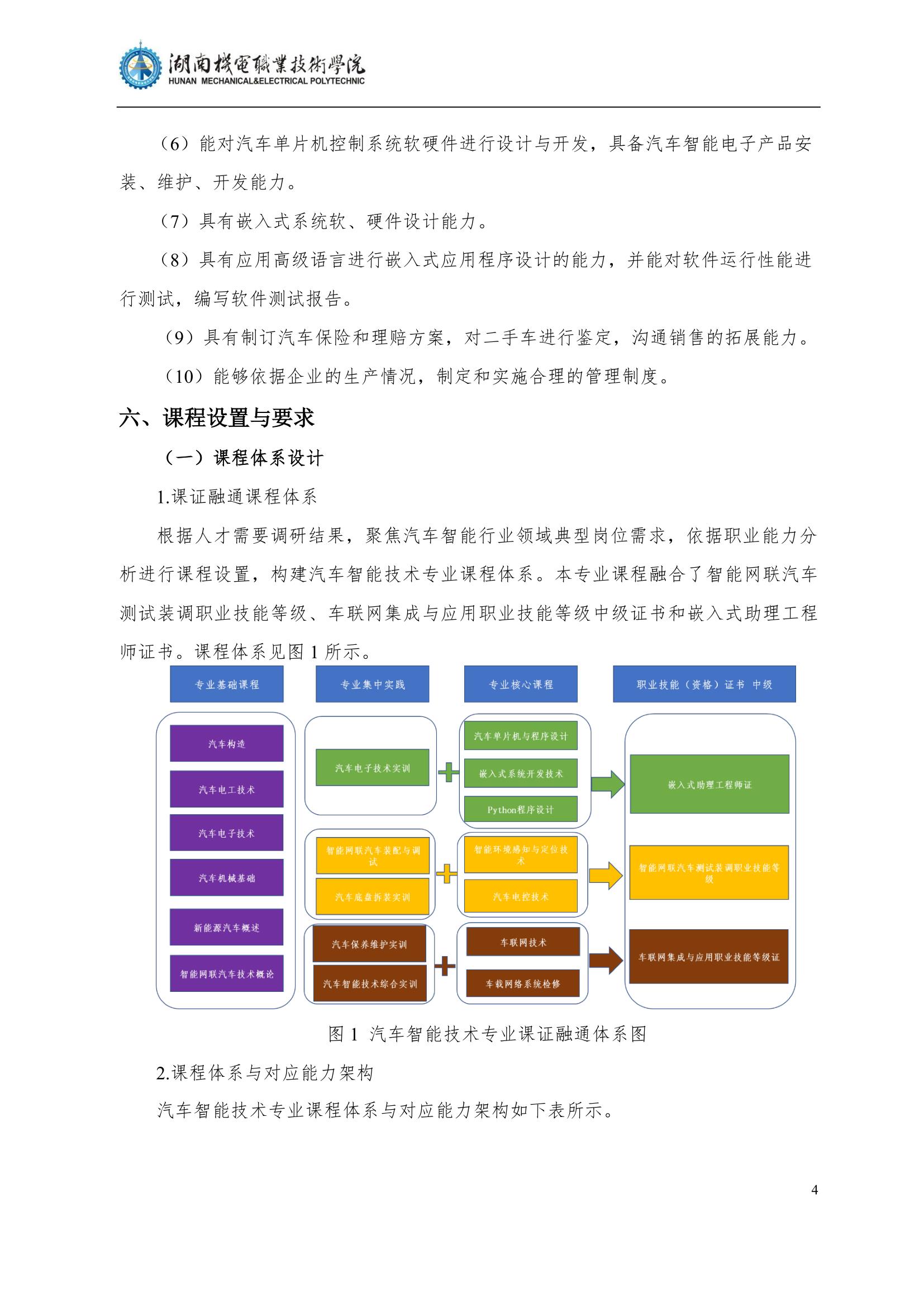 48455新葡萄娱乐场2022级汽车智能技术专业人才培养方案_6.jpg