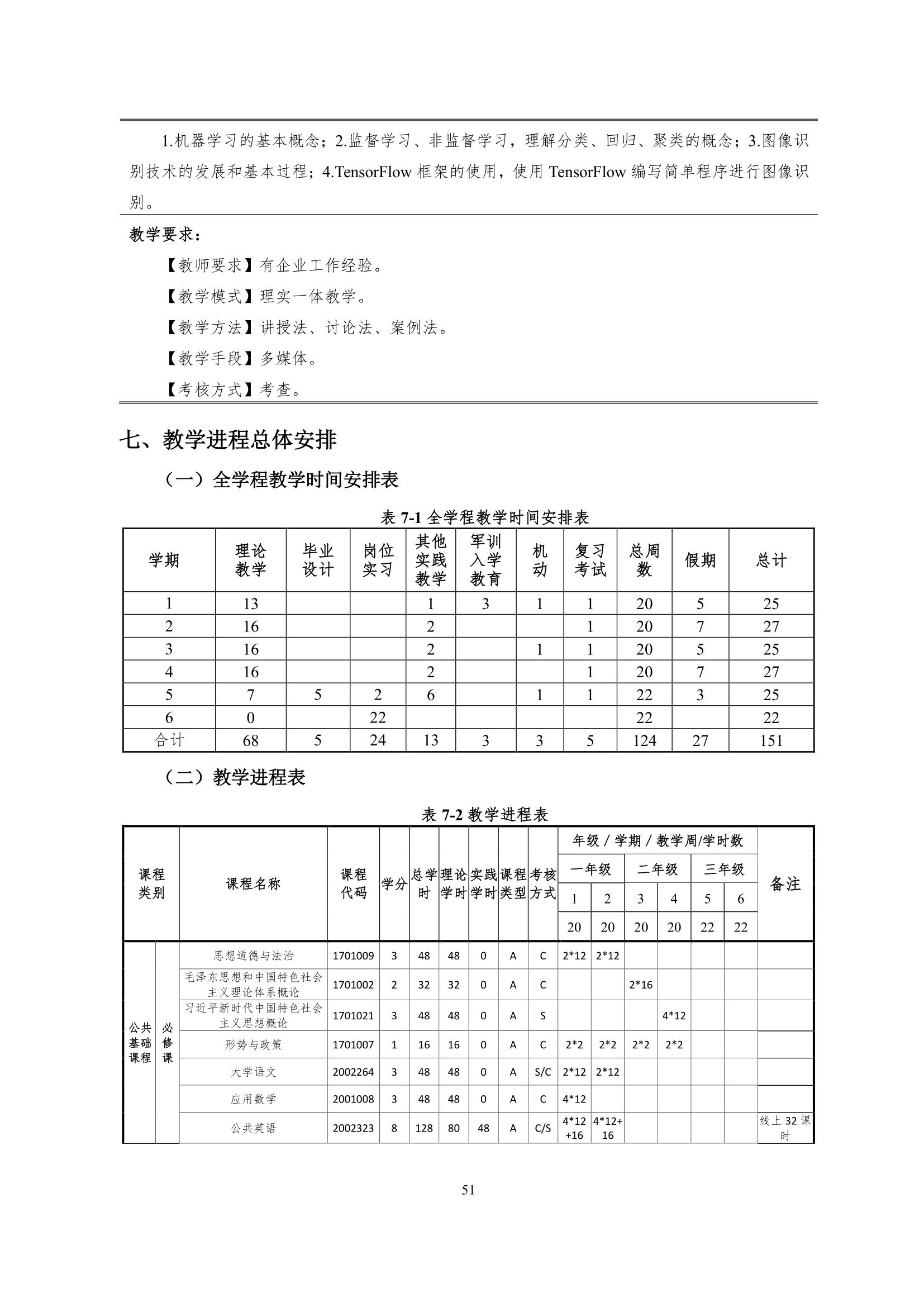 8455新葡萄娱乐场2022级智能网联汽车技术专业人才培养方案-20220510-v9.0_53.jpg