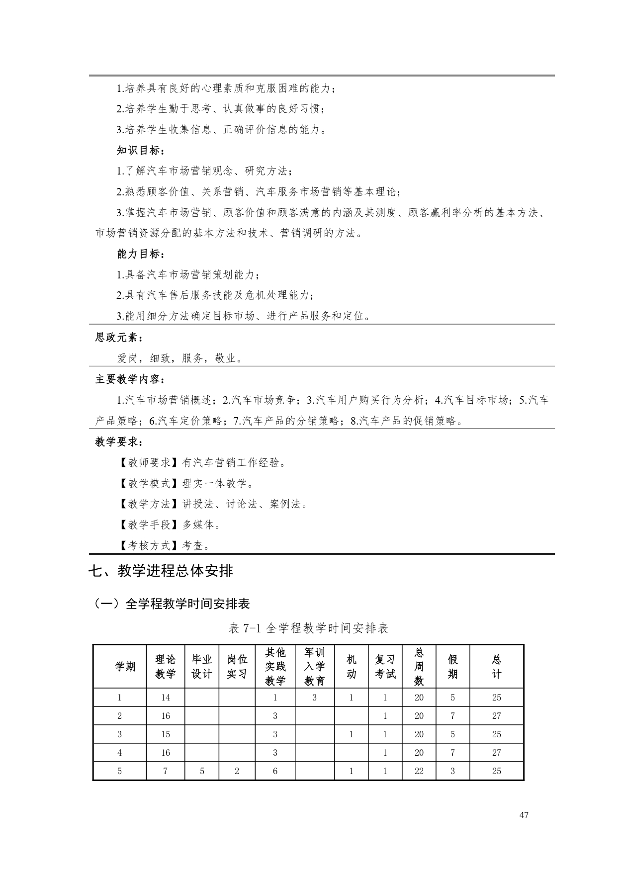 8455新葡萄娱乐场2022版汽车电子技术专业人才培养方案V6_page-0049.jpg