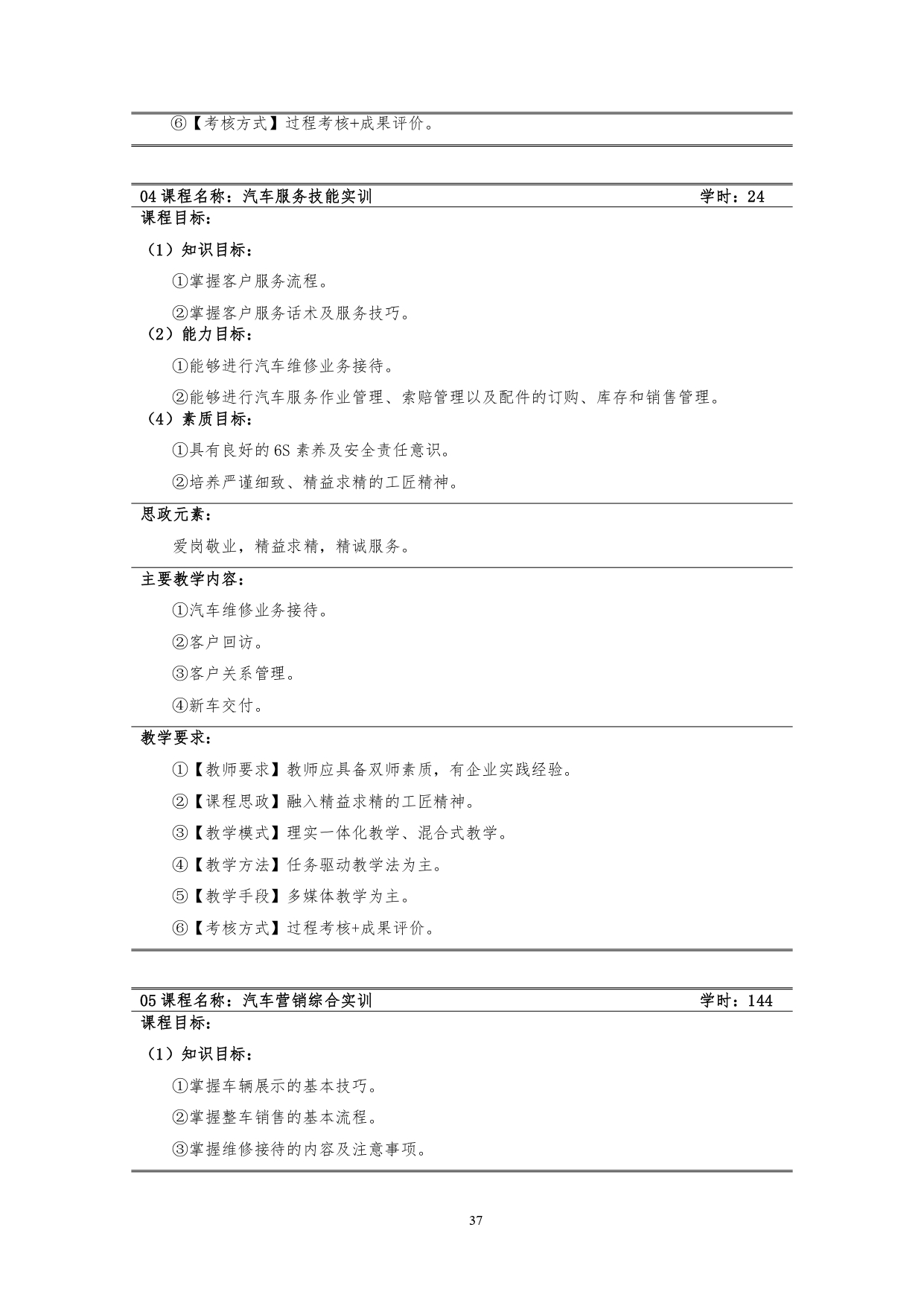 8455新葡萄娱乐场2022版汽车技术与营销专业人才培养方案(9月6日定稿）_page-0039.jpg