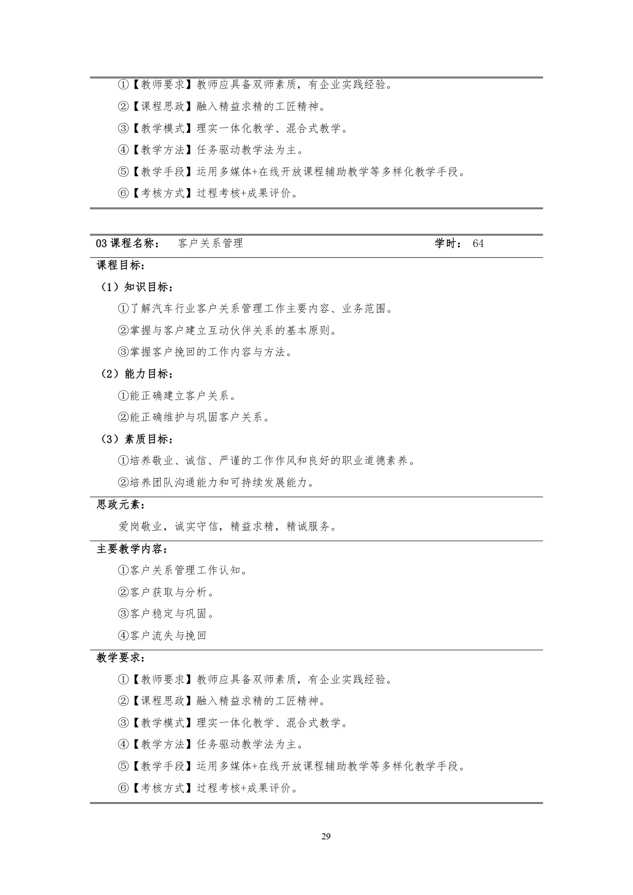 8455新葡萄娱乐场2022版汽车技术与营销专业人才培养方案(9月6日定稿）_page-0031.jpg