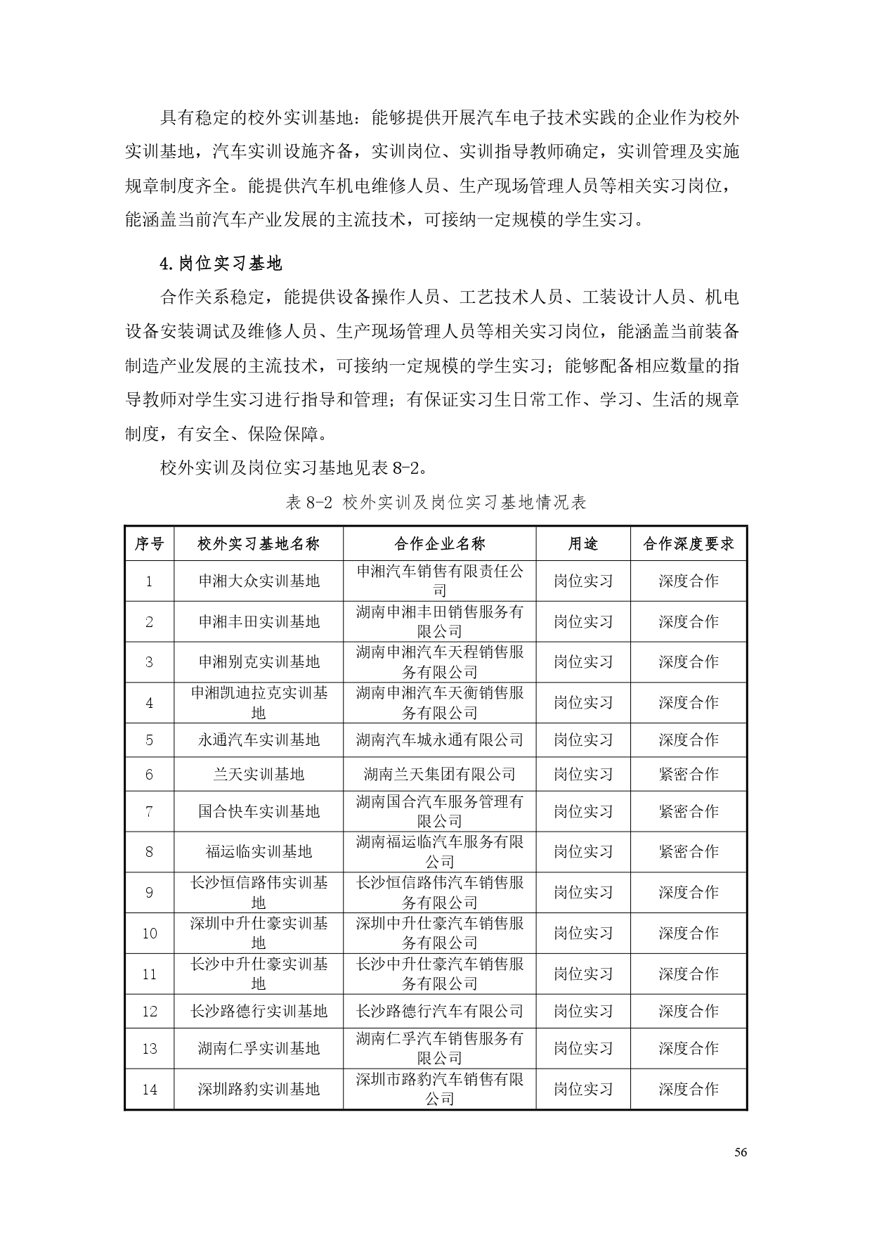 8455新葡萄娱乐场2022版汽车电子技术专业人才培养方案V6_page-0058.jpg