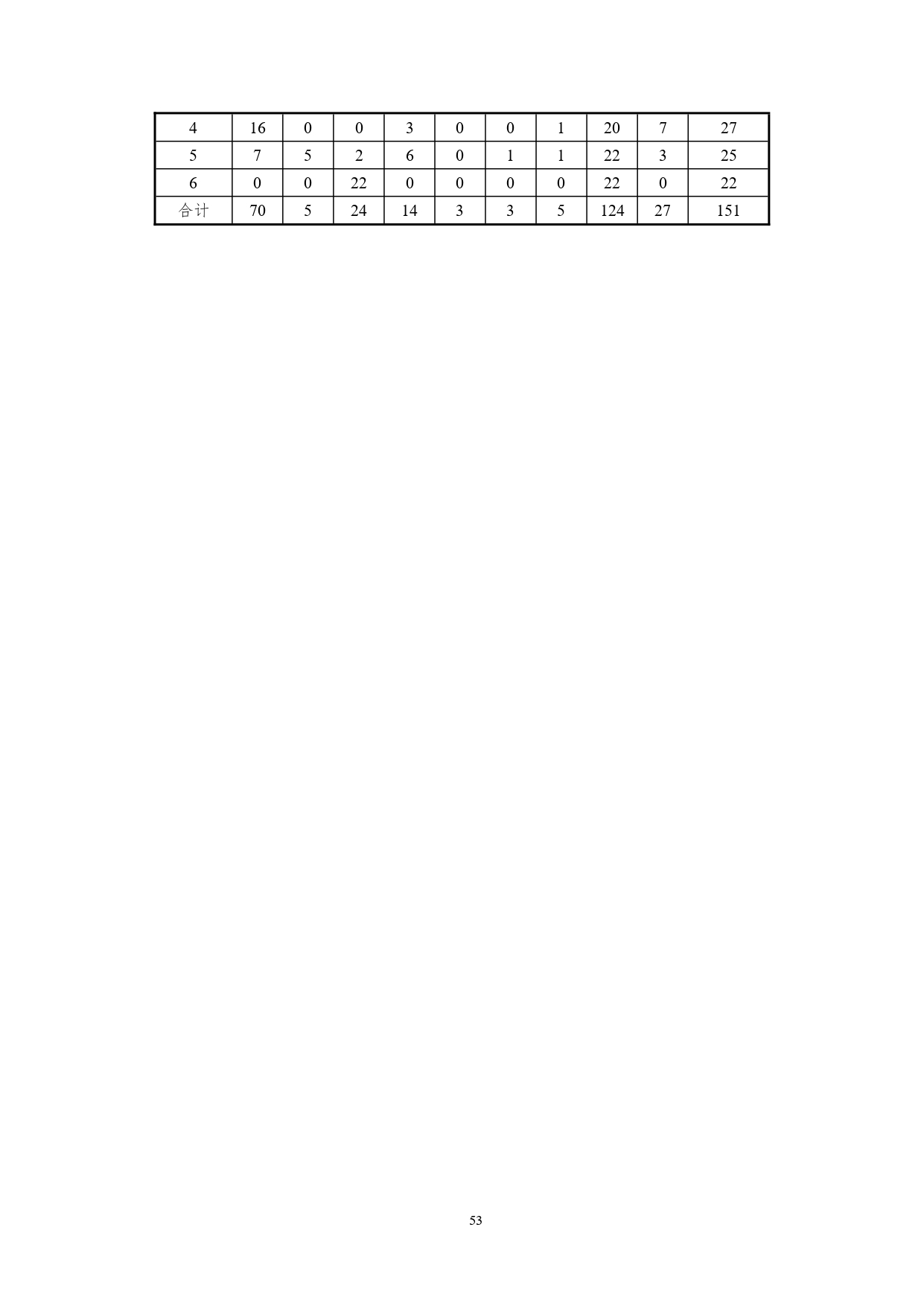 8455新葡萄娱乐场2022版汽车技术与营销专业人才培养方案(9月6日定稿）_page-0055.jpg