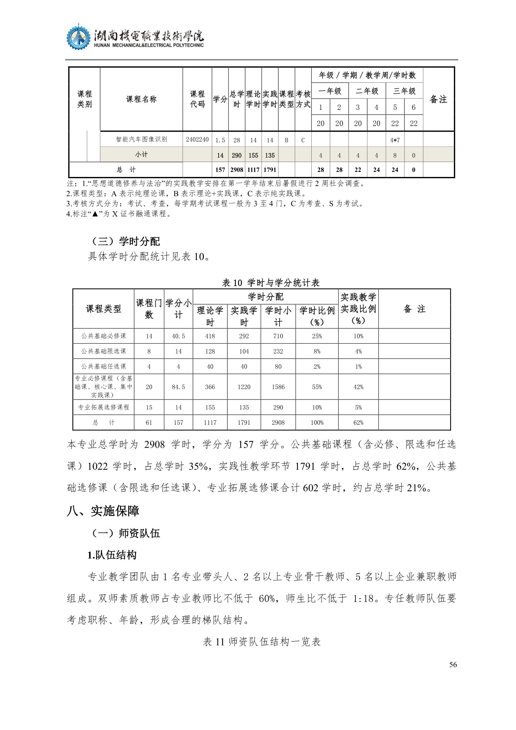 48455新葡萄娱乐场2022级汽车智能技术专业人才培养方案_58.jpg