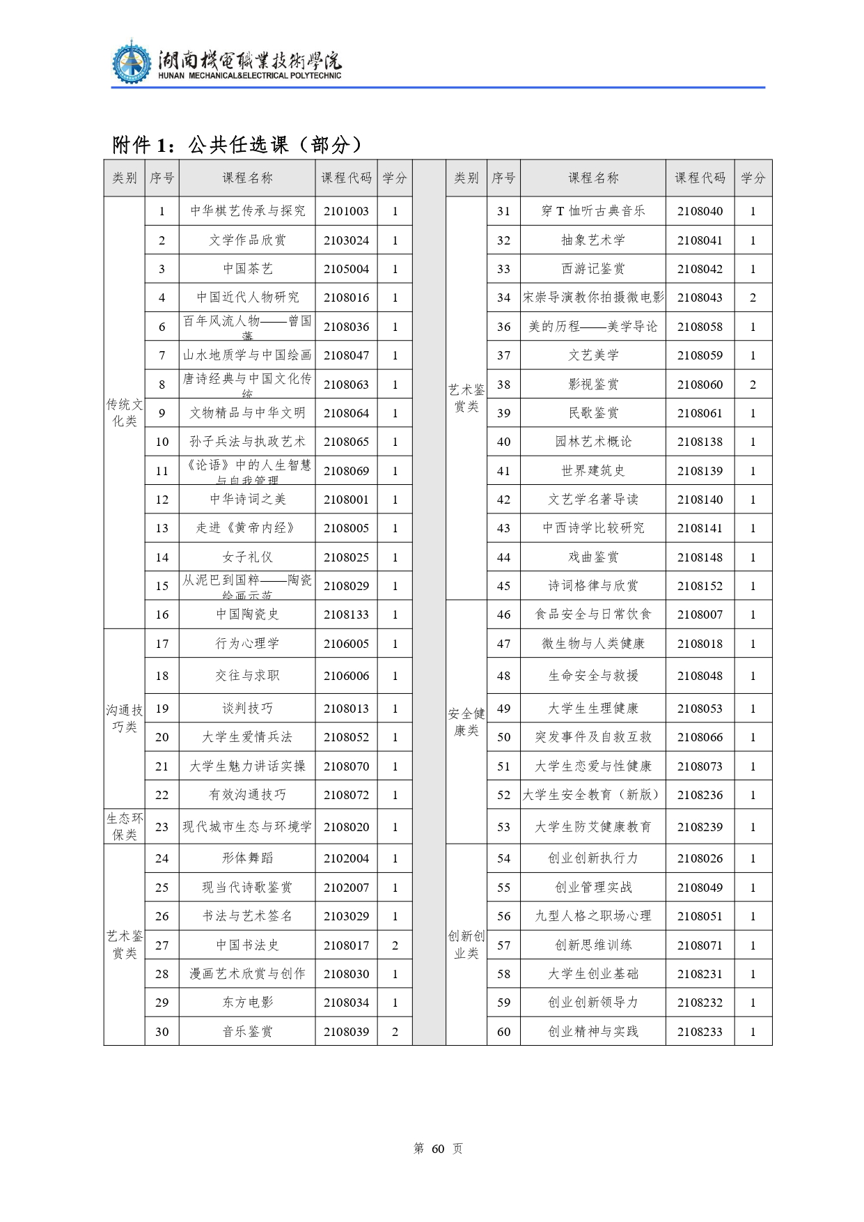 8455新葡萄娱乐场2022级汽车检测与维修技术专业人才培养方案V10.0_page-0062.jpg